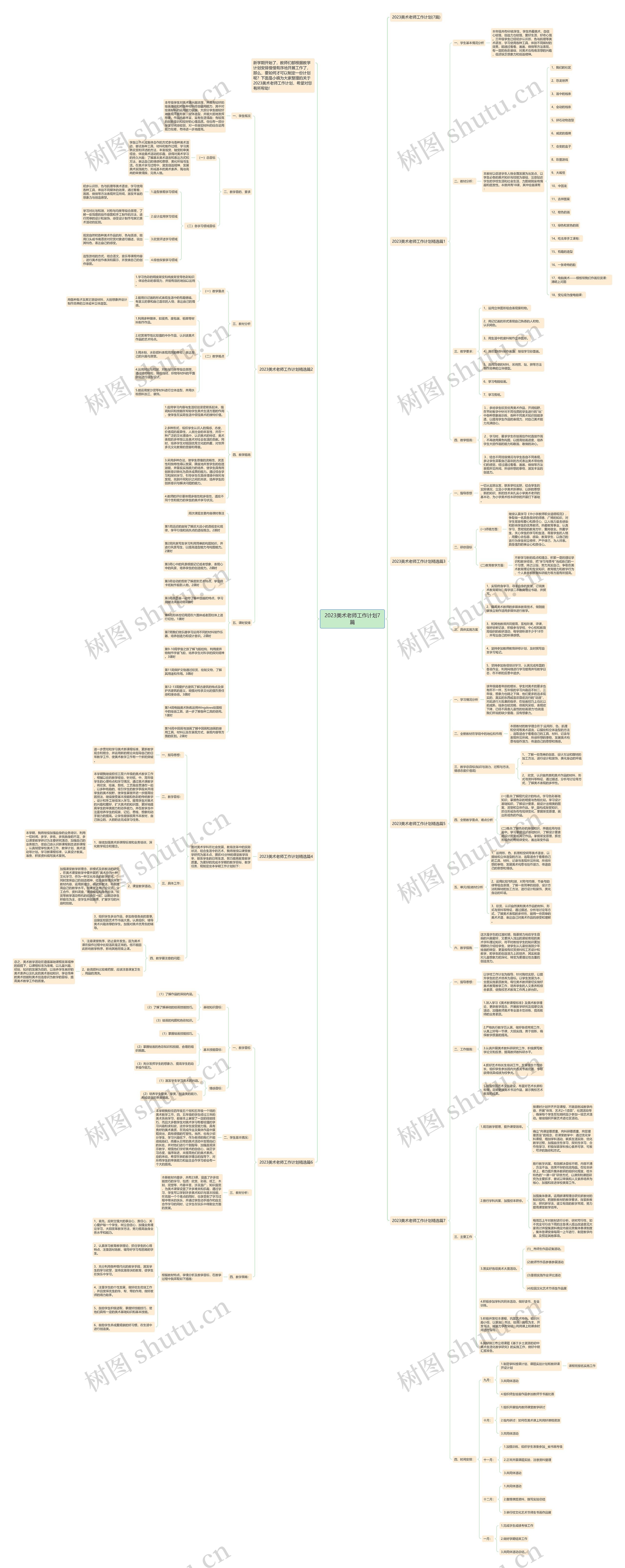 2023美术老师工作计划7篇思维导图