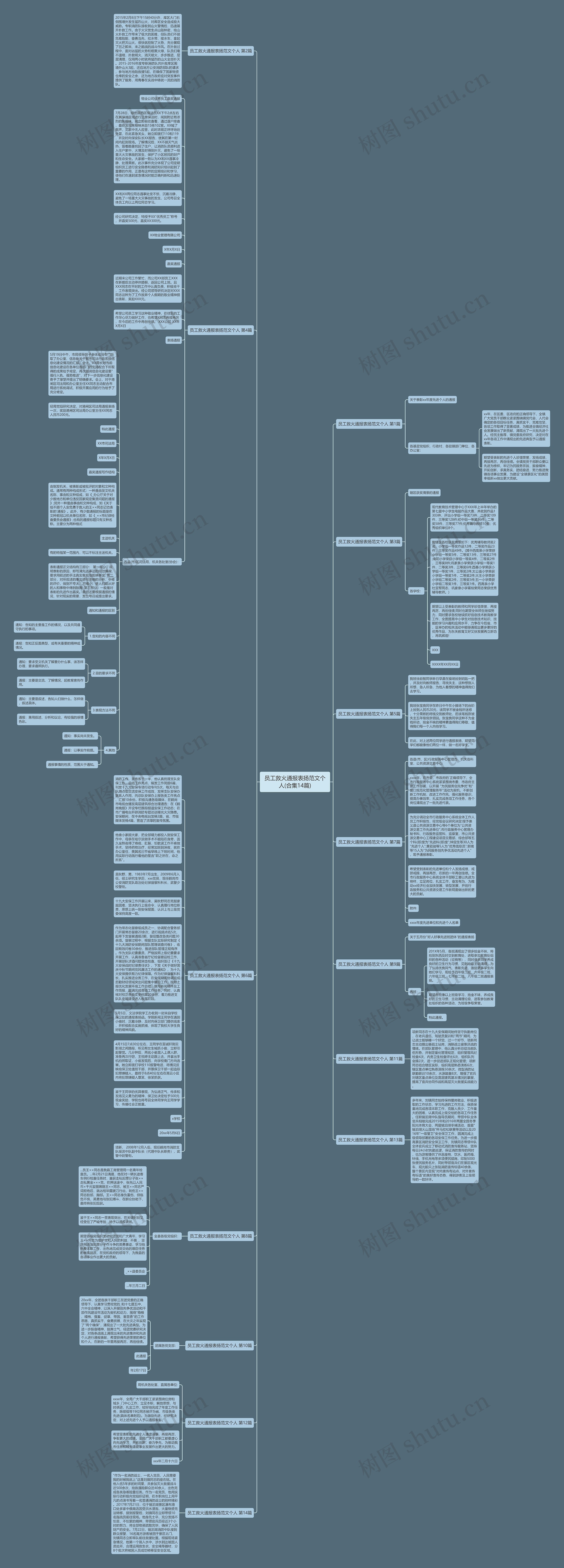 员工救火通报表扬范文个人(合集14篇)思维导图