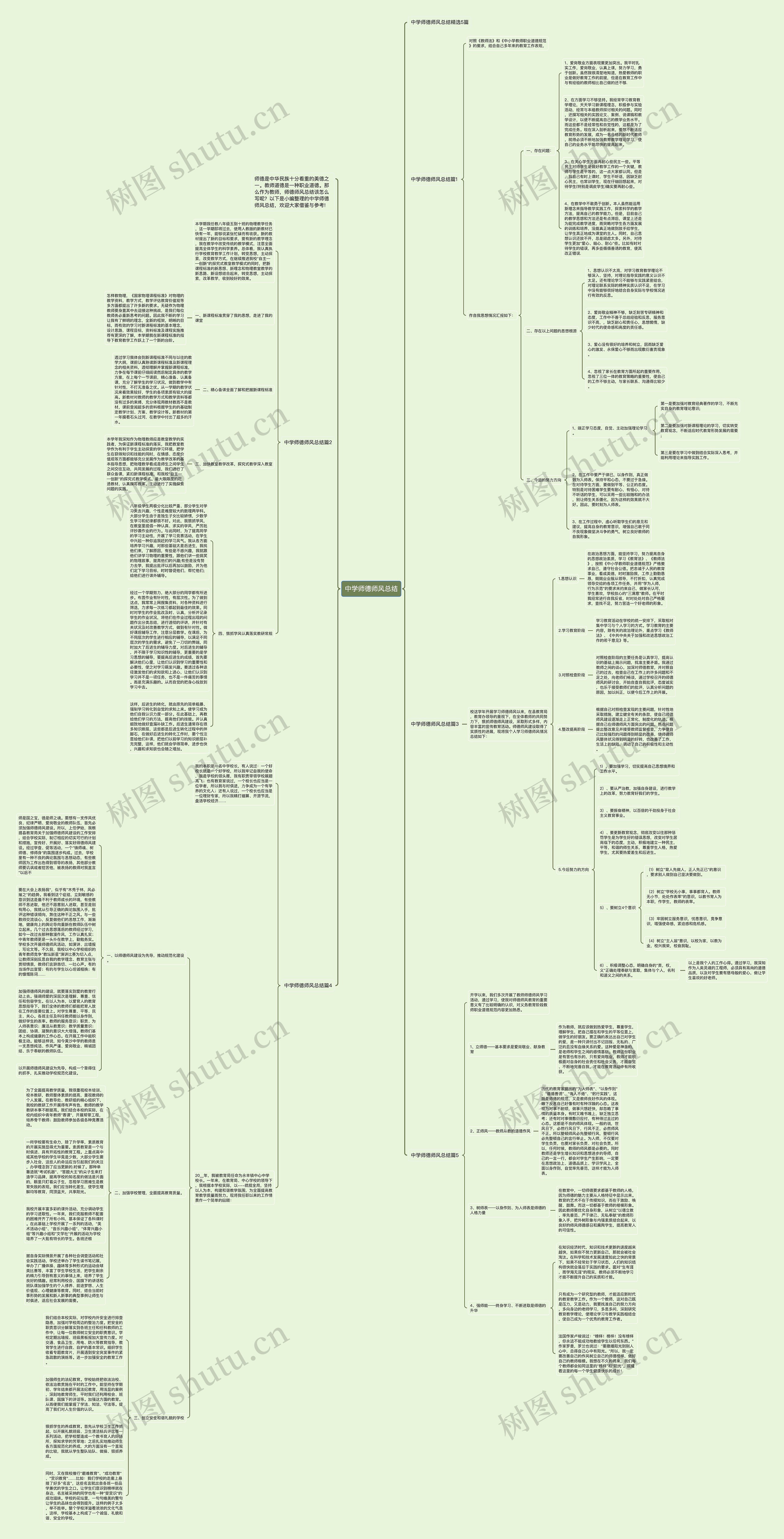 中学师德师风总结思维导图