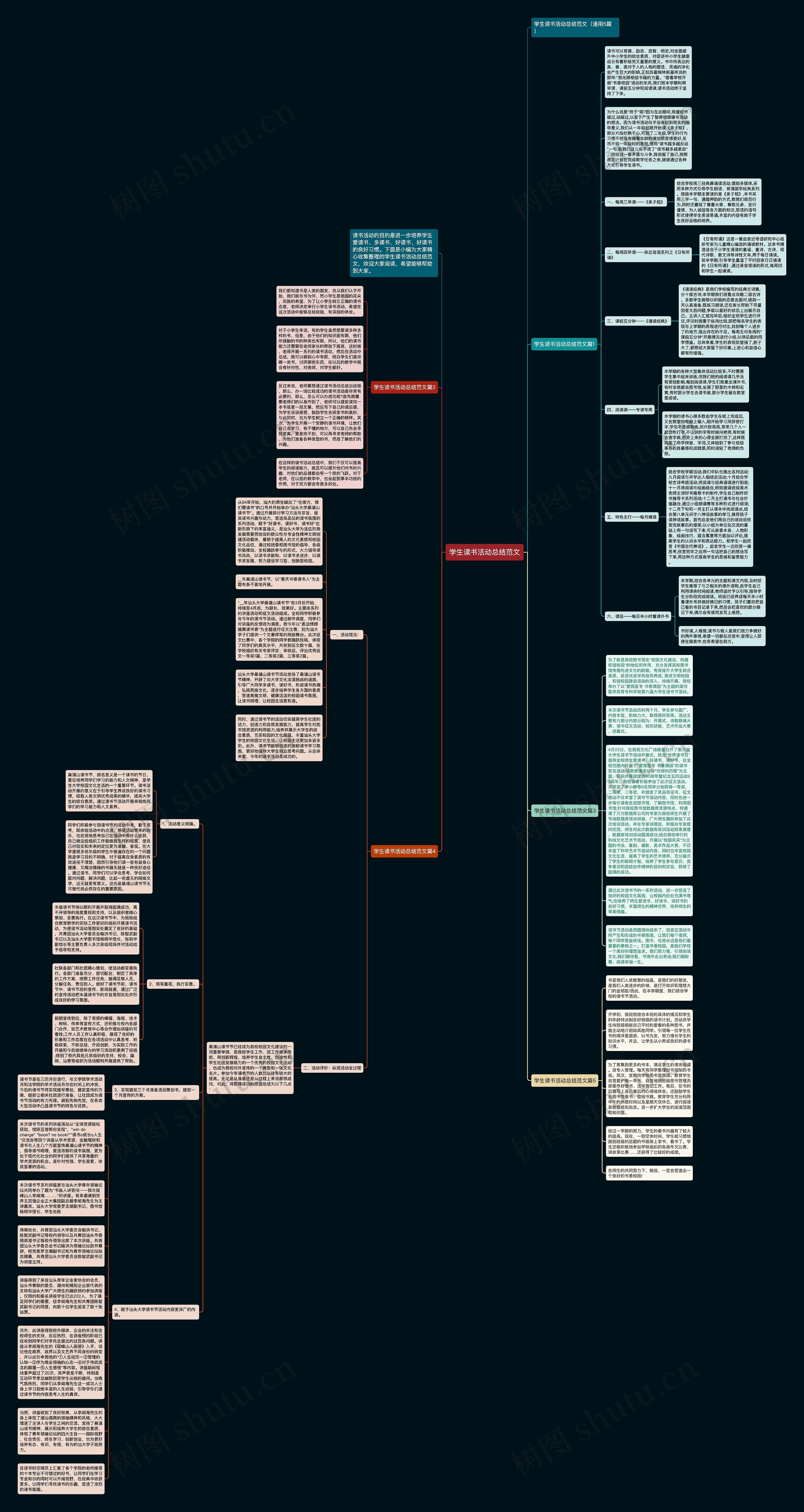 学生读书活动总结范文思维导图