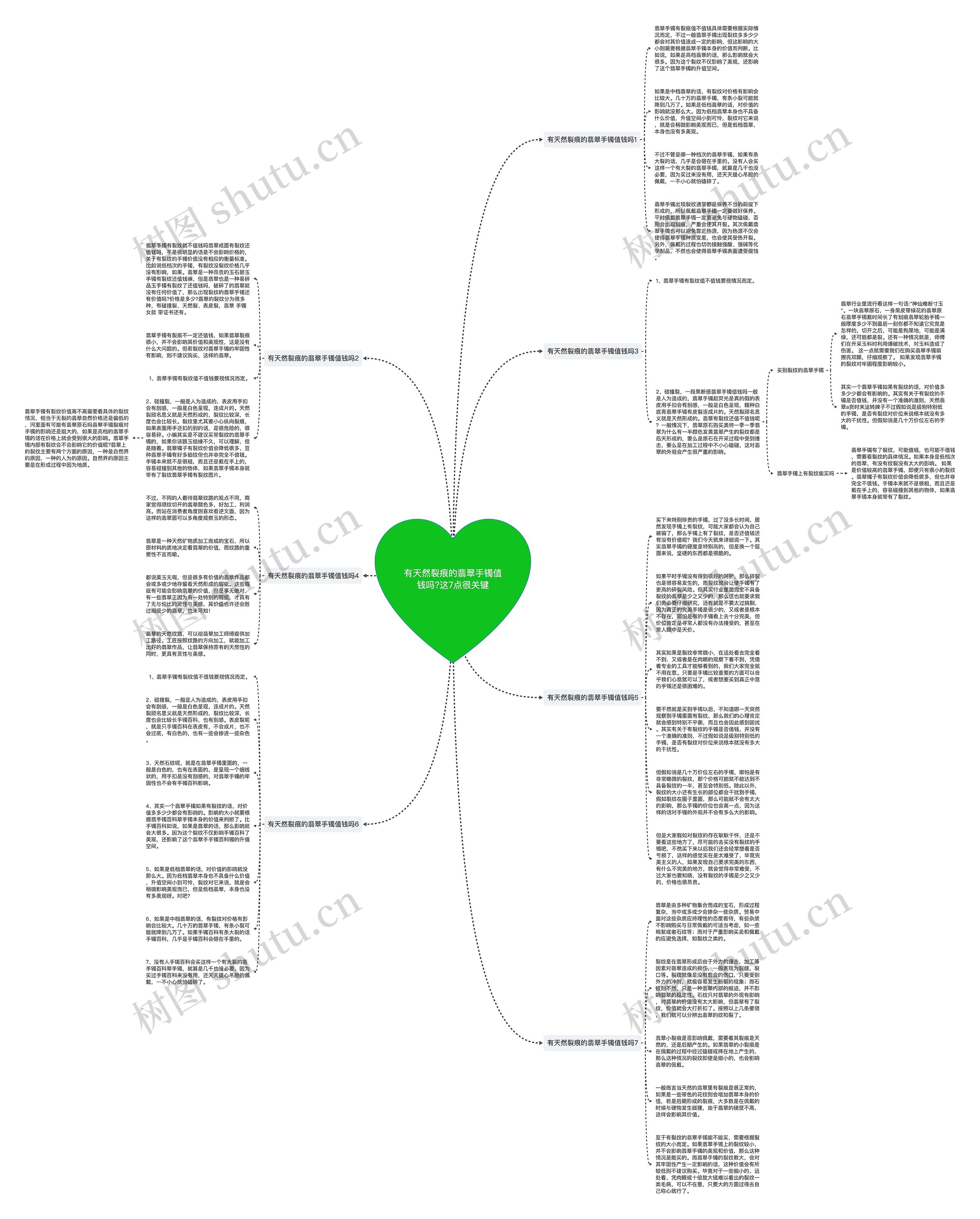 有天然裂痕的翡翠手镯值钱吗?这7点很关键思维导图