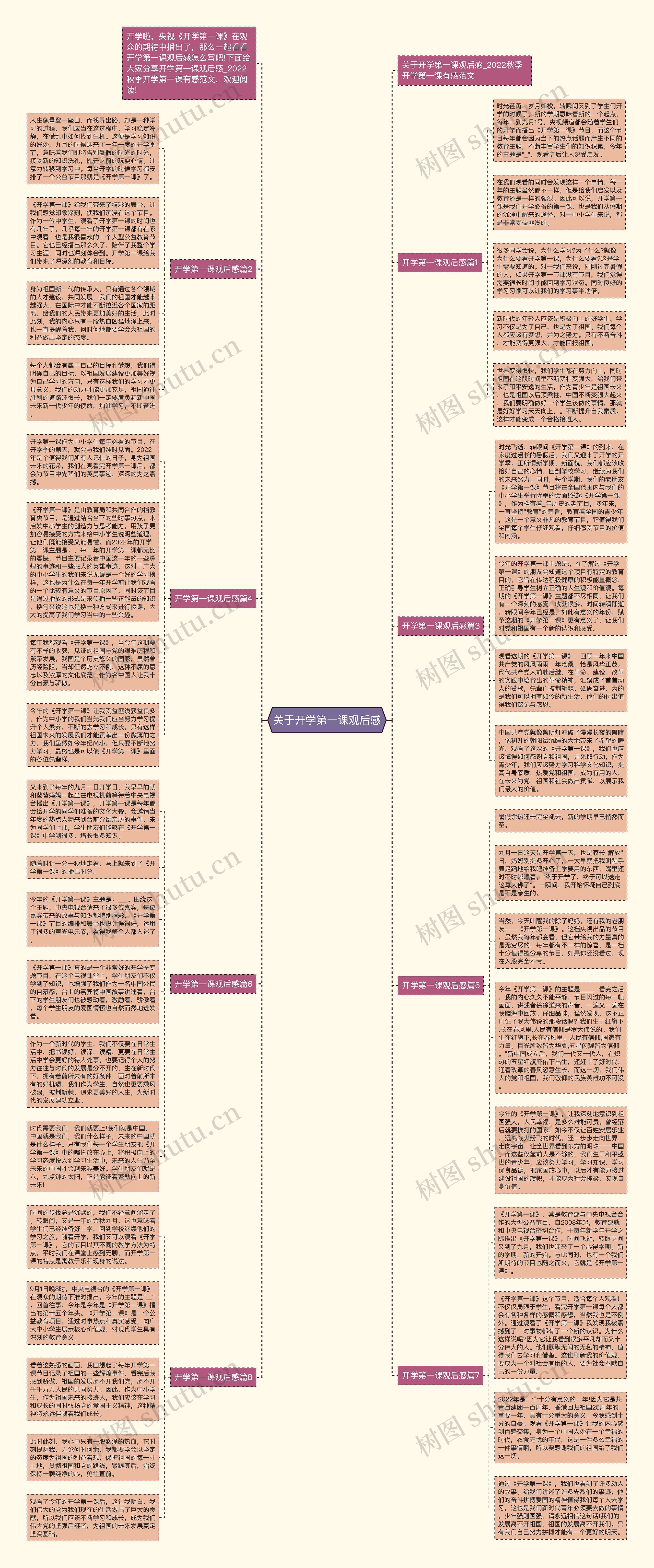 关于开学第一课观后感思维导图