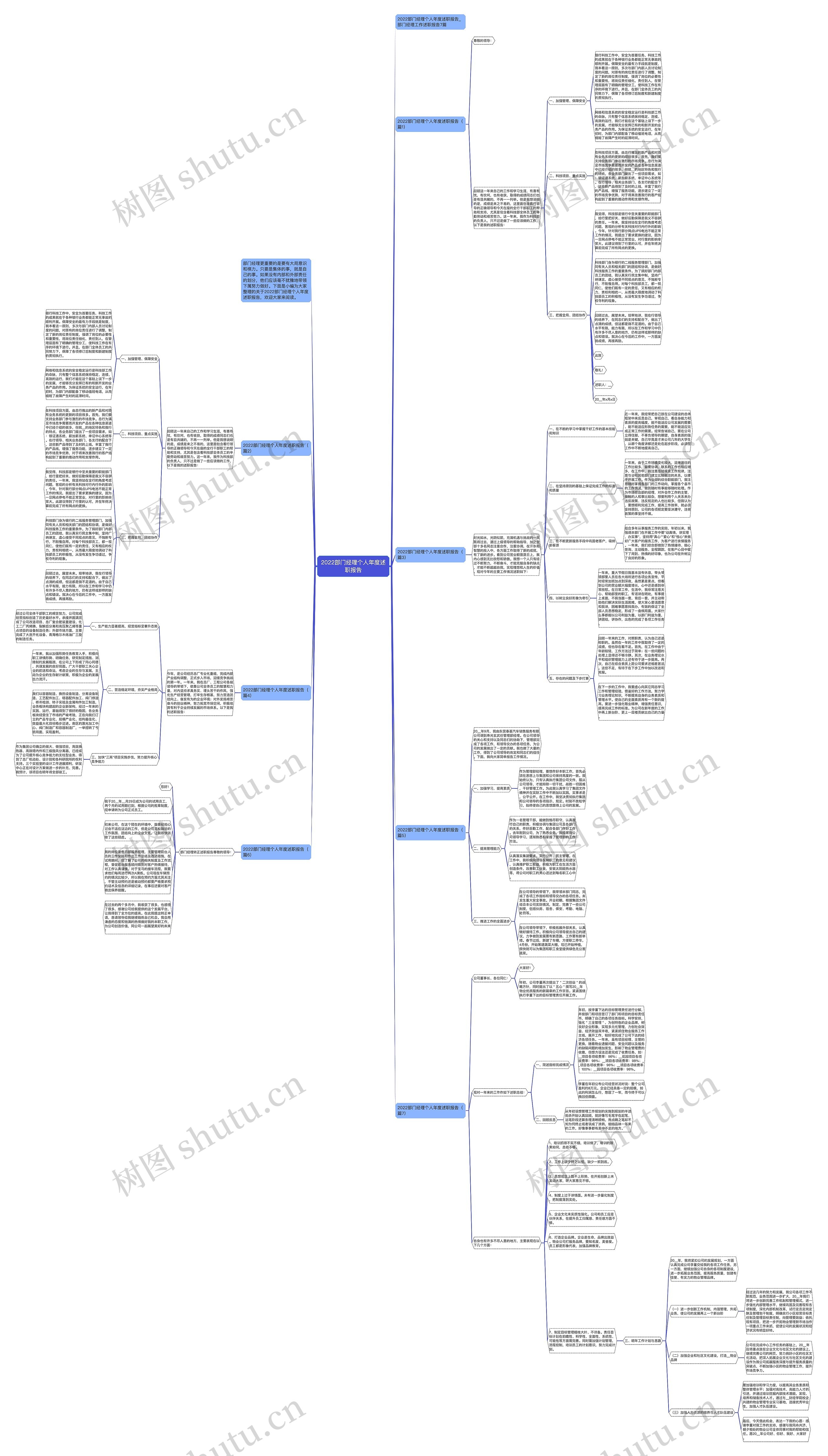 2022部门经理个人年度述职报告思维导图
