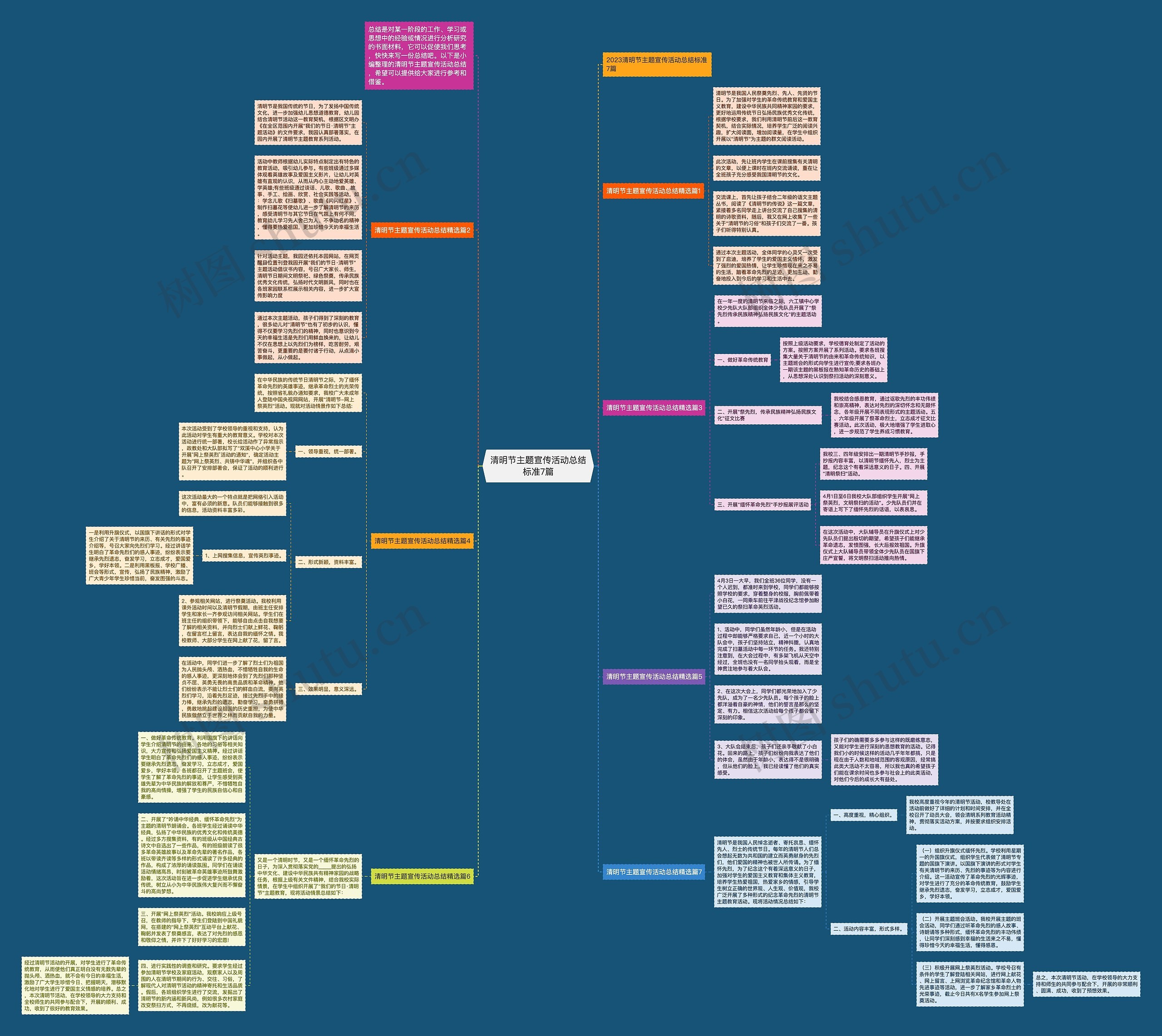 清明节主题宣传活动总结标准7篇思维导图