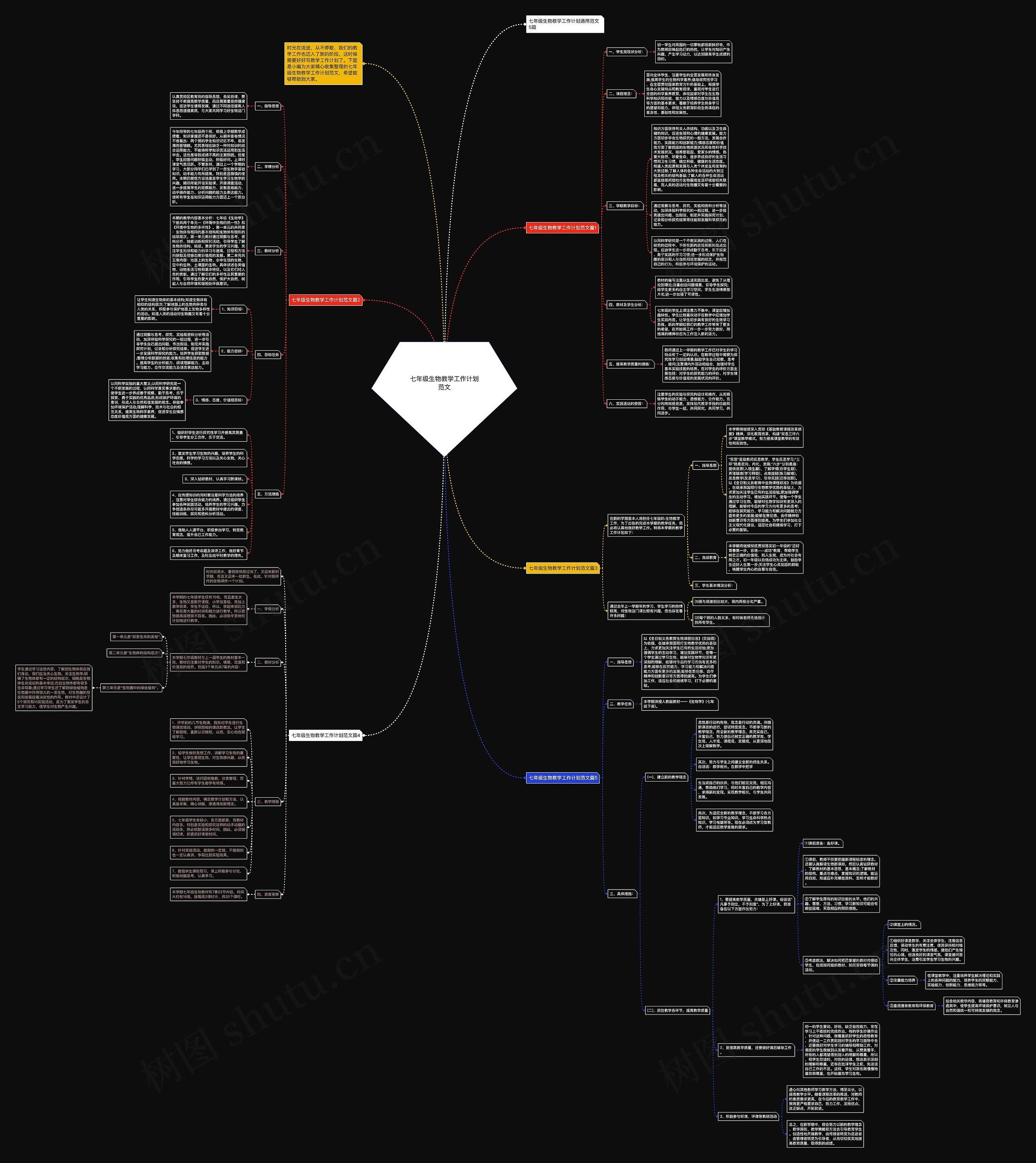 七年级生物教学工作计划范文思维导图