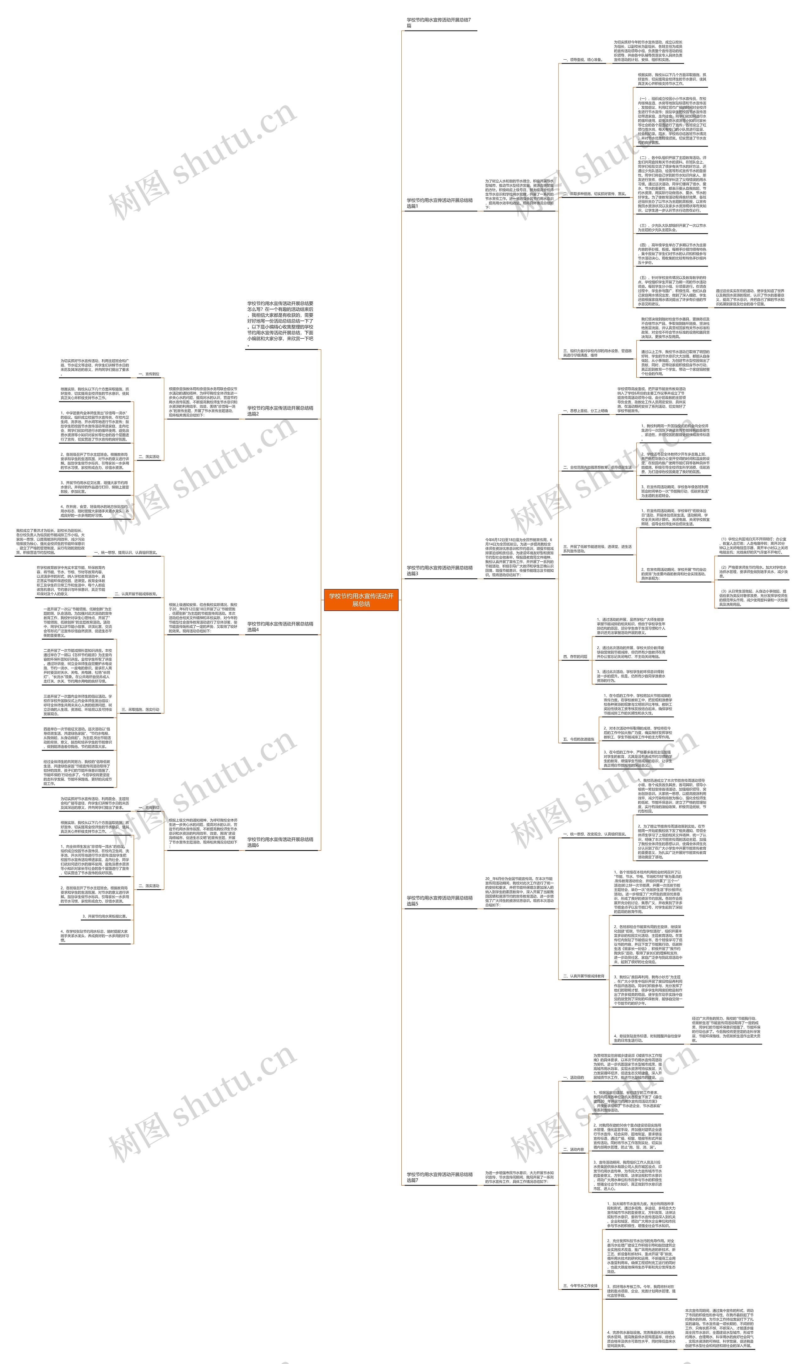 学校节约用水宣传活动开展总结思维导图