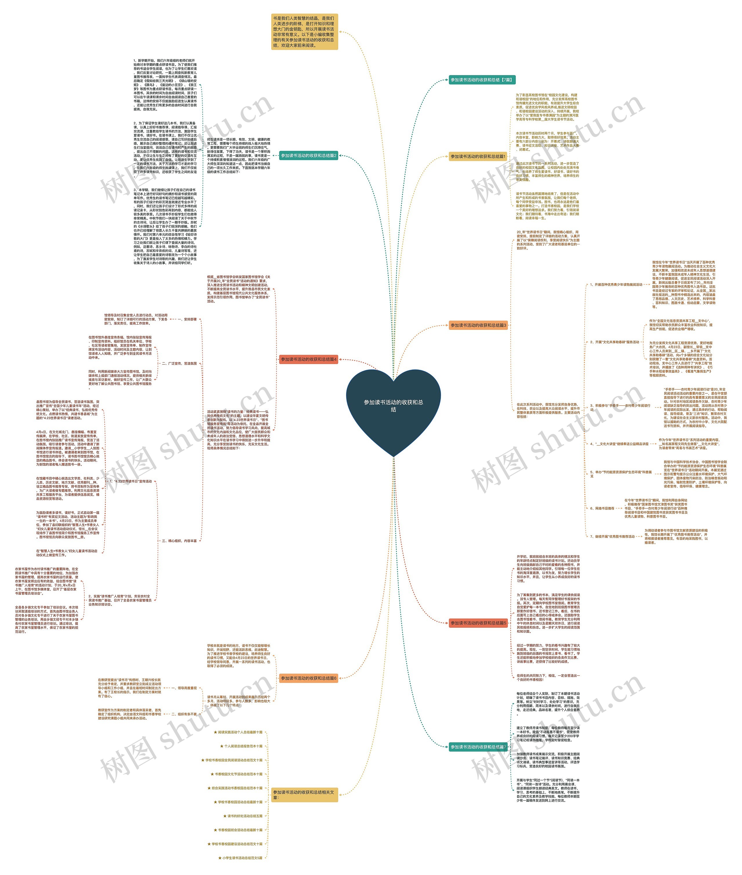 参加读书活动的收获和总结思维导图