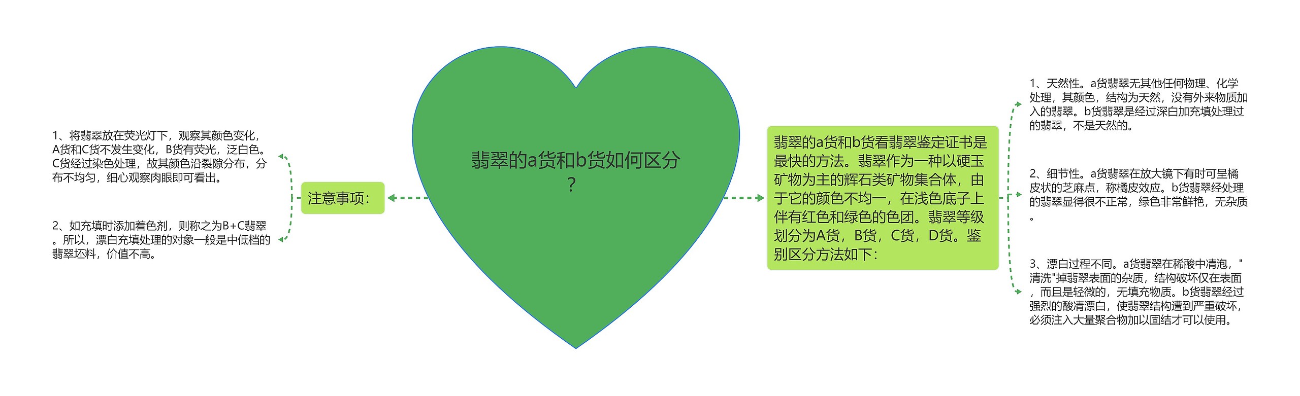 翡翠的a货和b货如何区分? 翡翠的a货和b货如何区分?