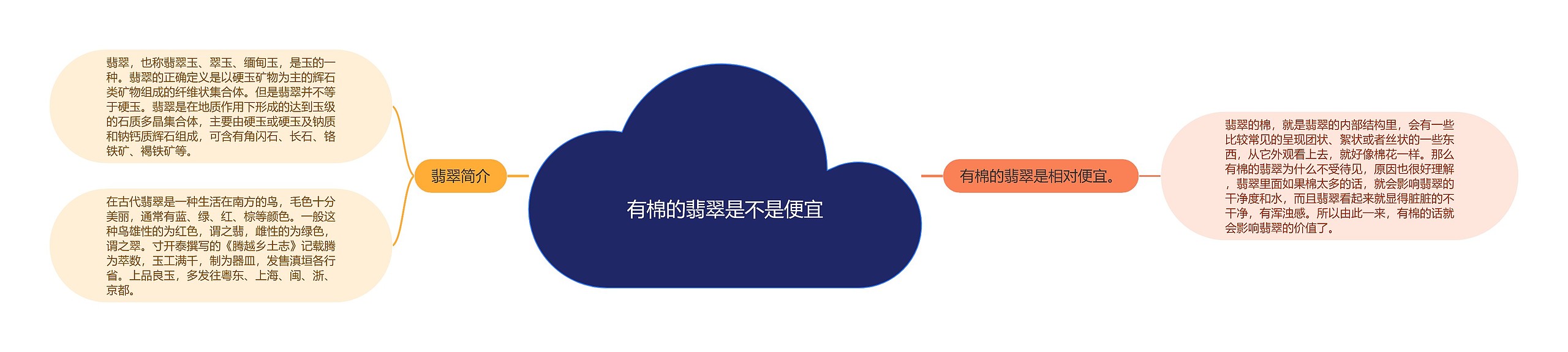 有棉的翡翠是不是便宜 有棉的翡翠是不是便宜