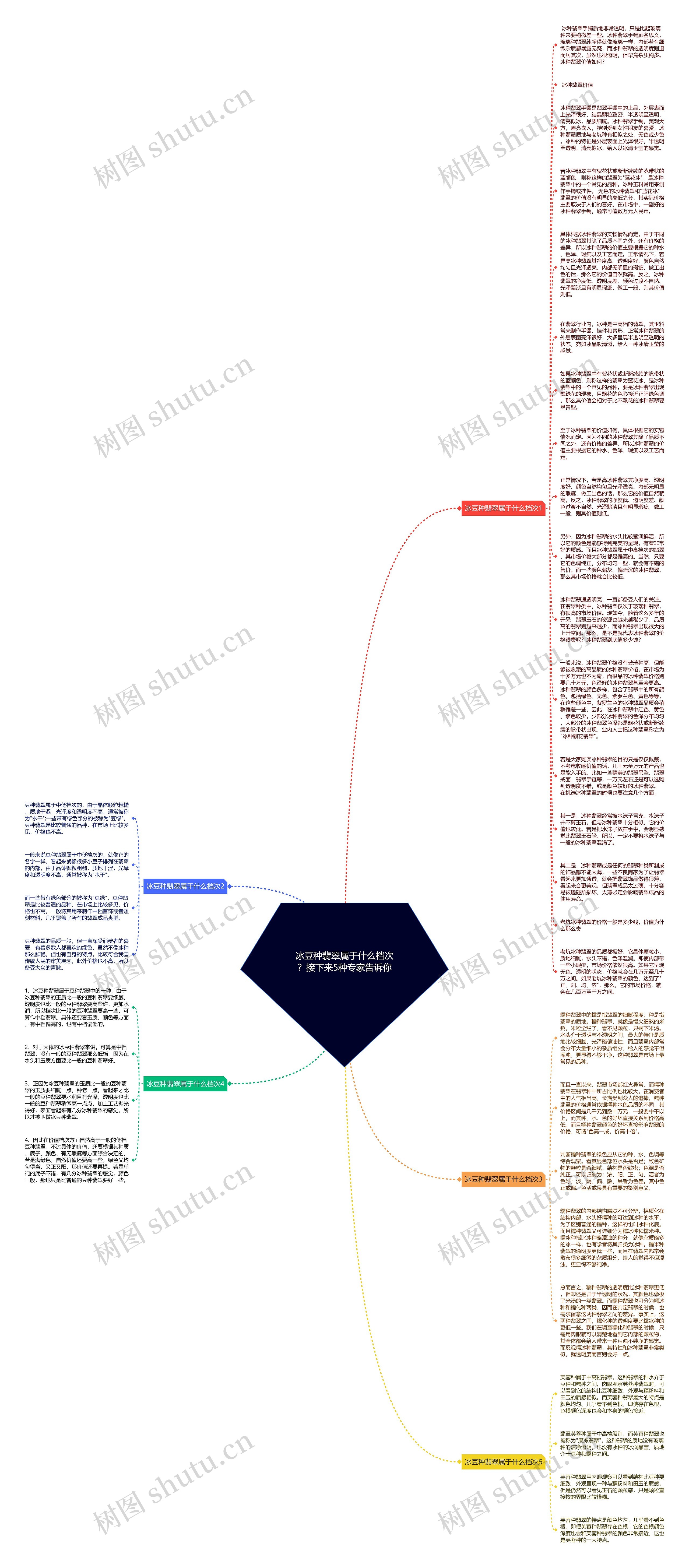 冰豆种翡翠属于什么档次？接下来5种专家告诉你思维导图