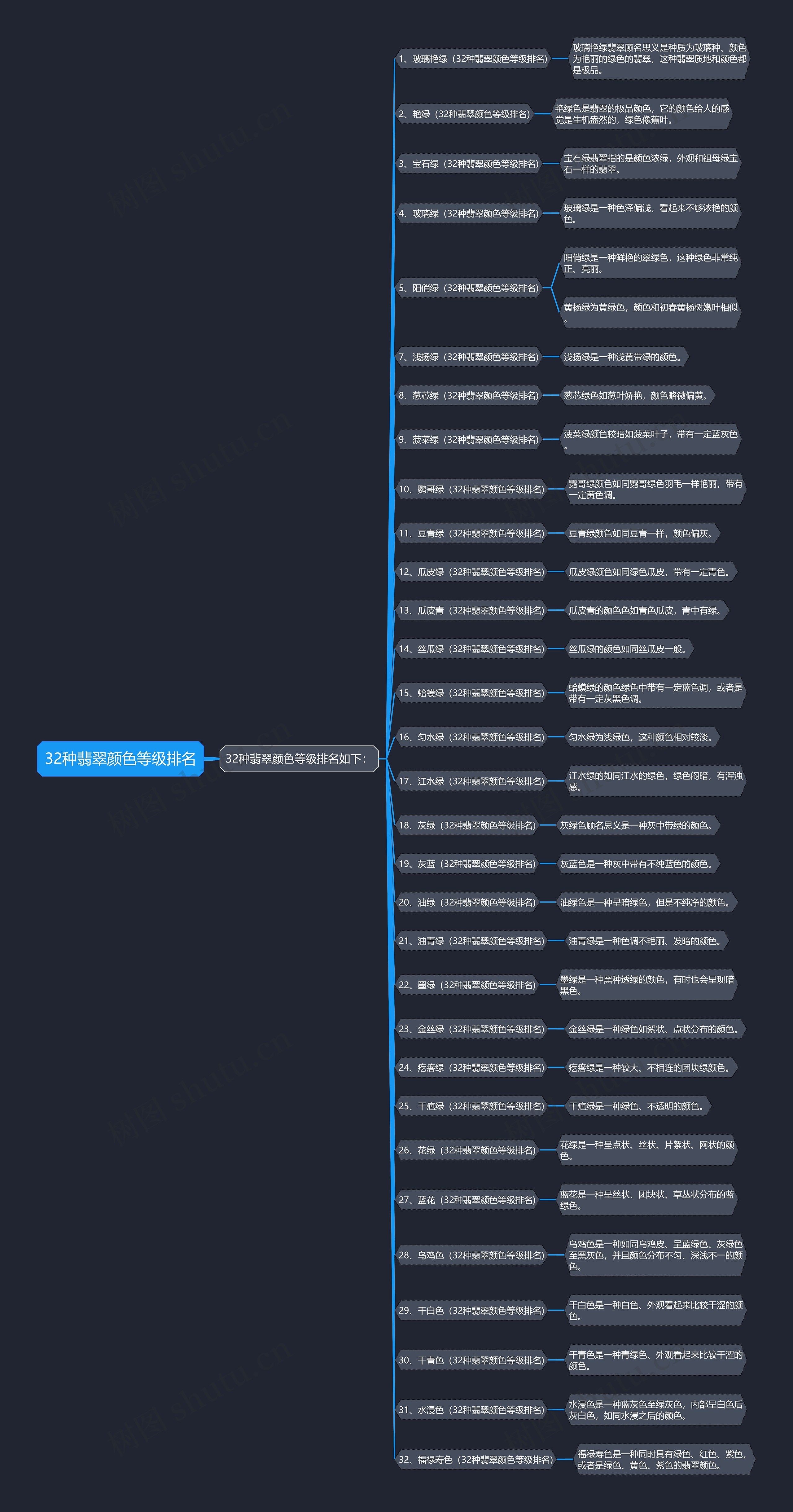 32种翡翠颜色等级排名 32种翡翠颜色等级排名