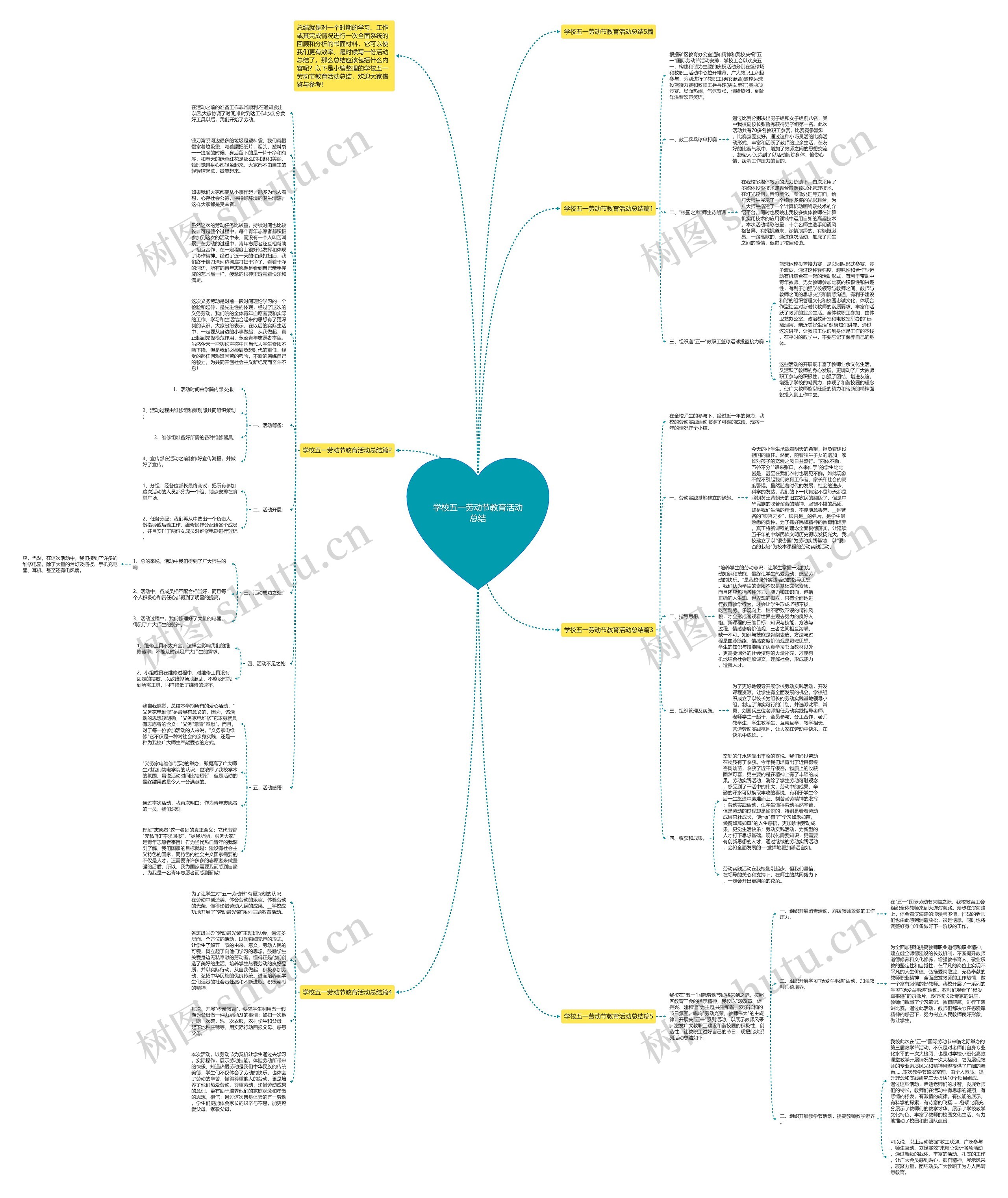 学校五一劳动节教育活动总结思维导图