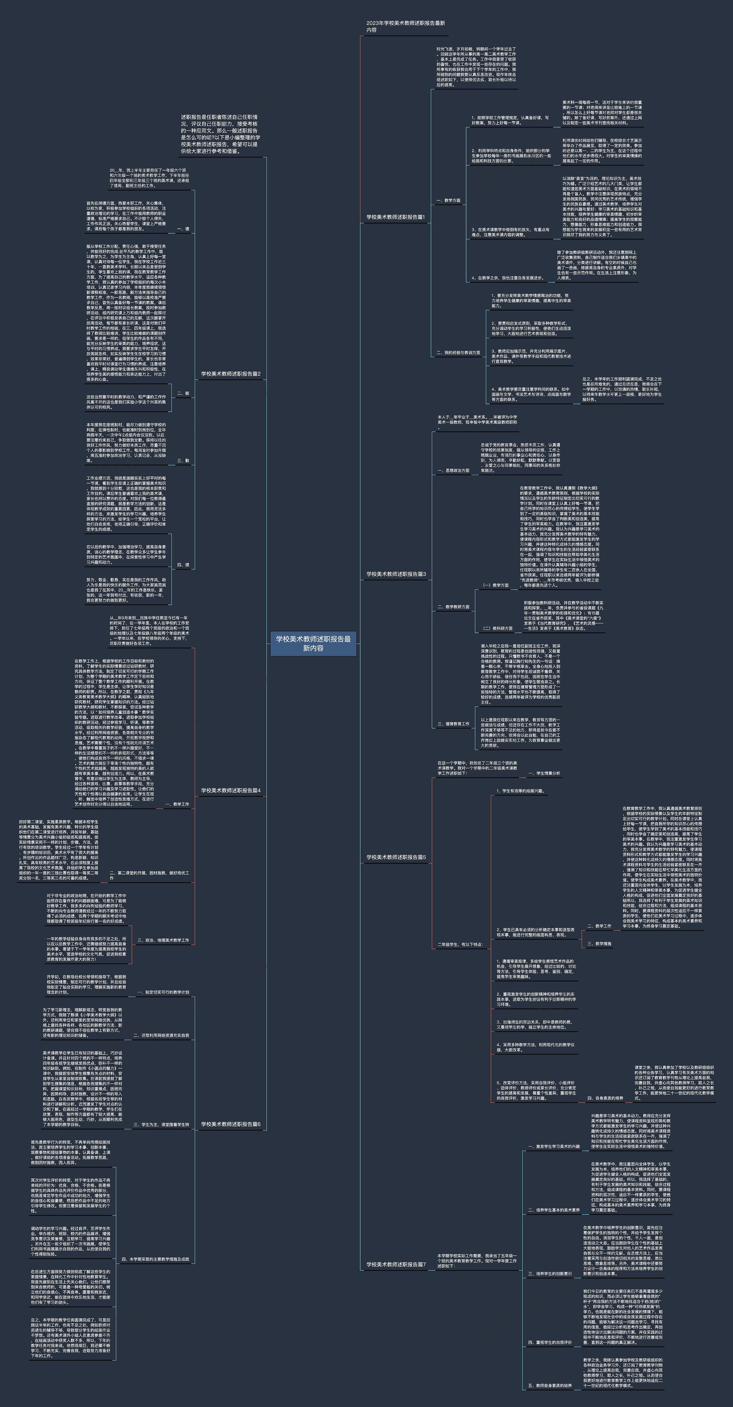 学校美术教师述职报告最新内容思维导图