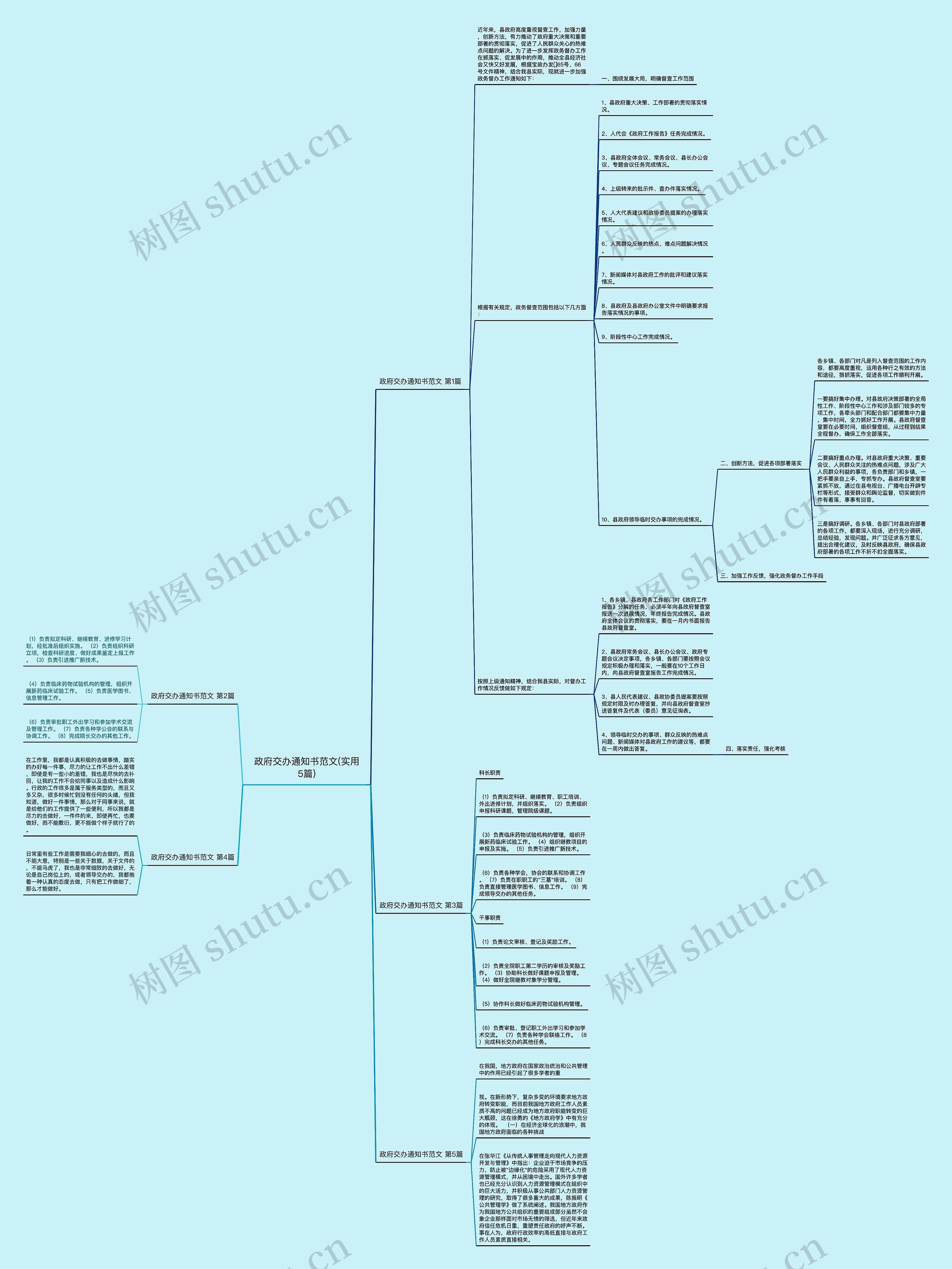 政府交办通知书范文(实用5篇)思维导图