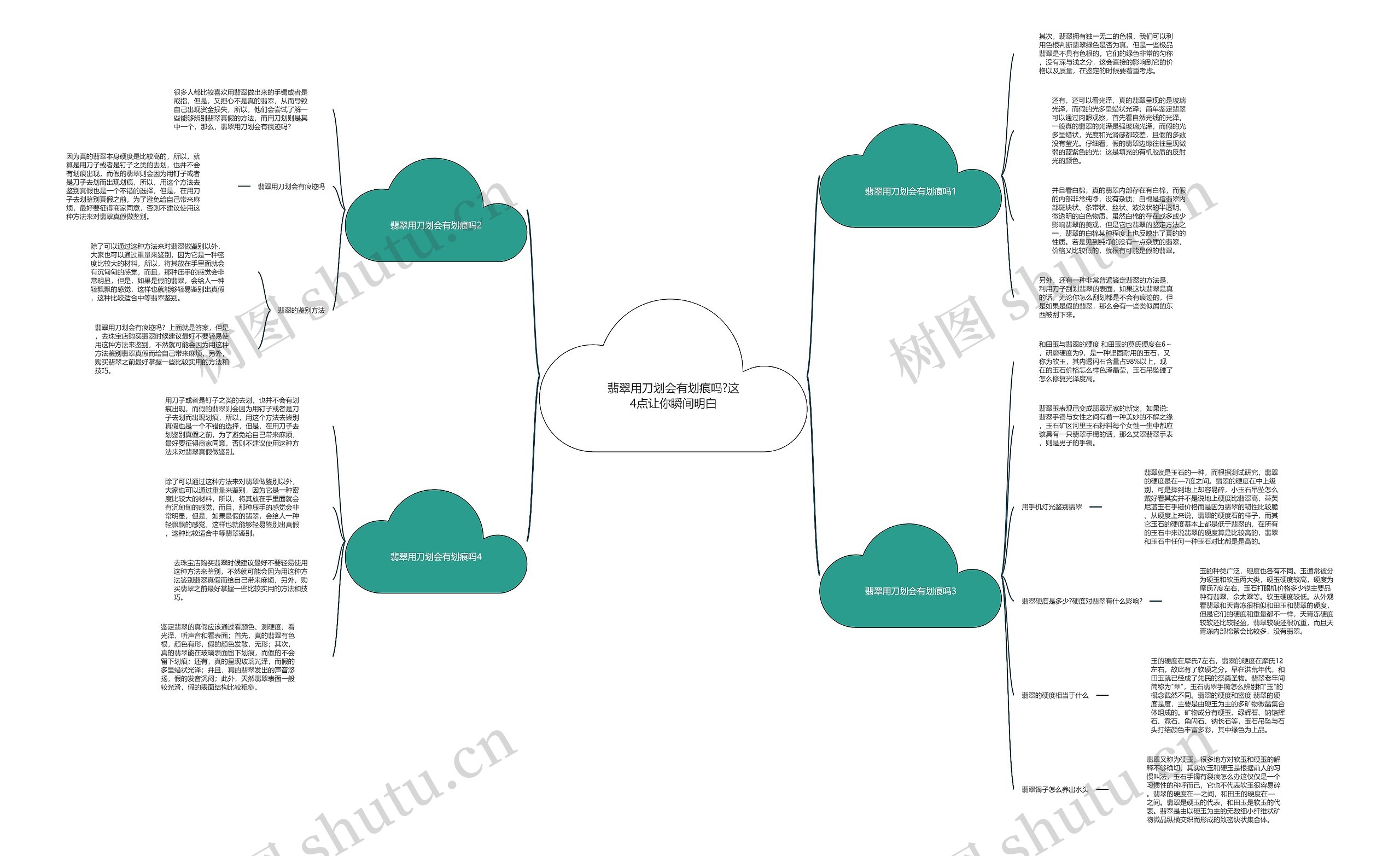 翡翠用刀划会有划痕吗?这4点让你瞬间明白思维导图