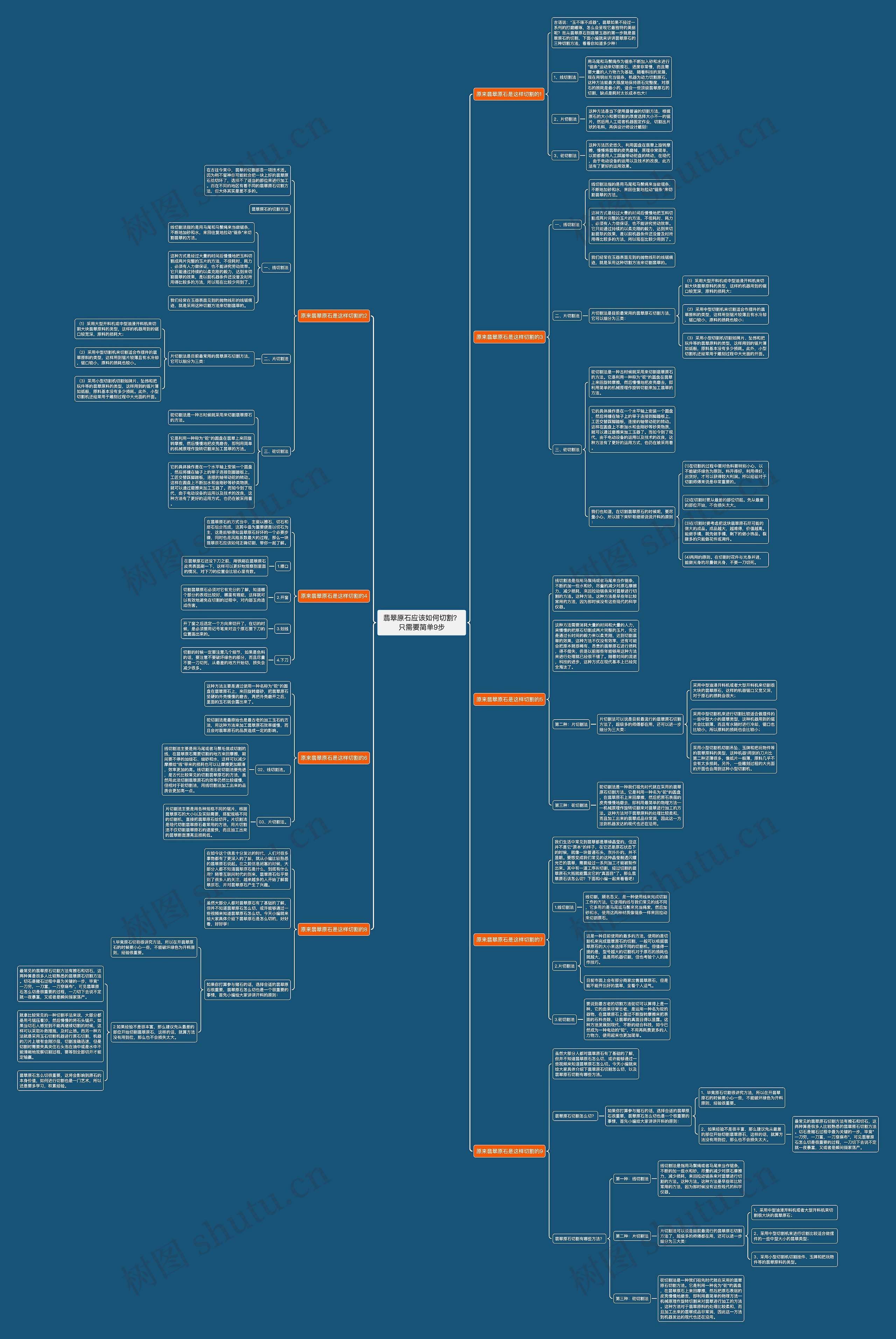 翡翠原石应该如何切割？只需要简单9步思维导图