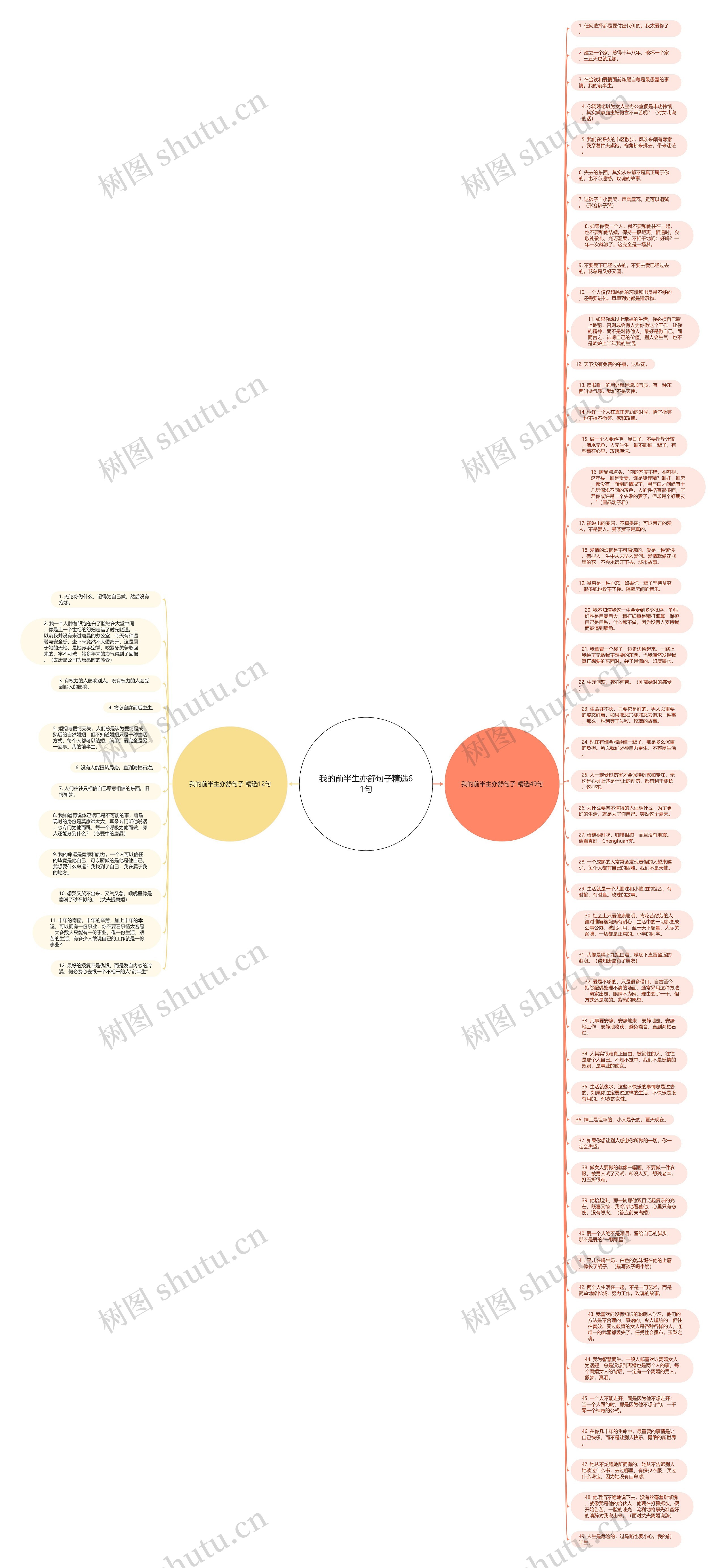 我的前半生亦舒句子精选61句思维导图