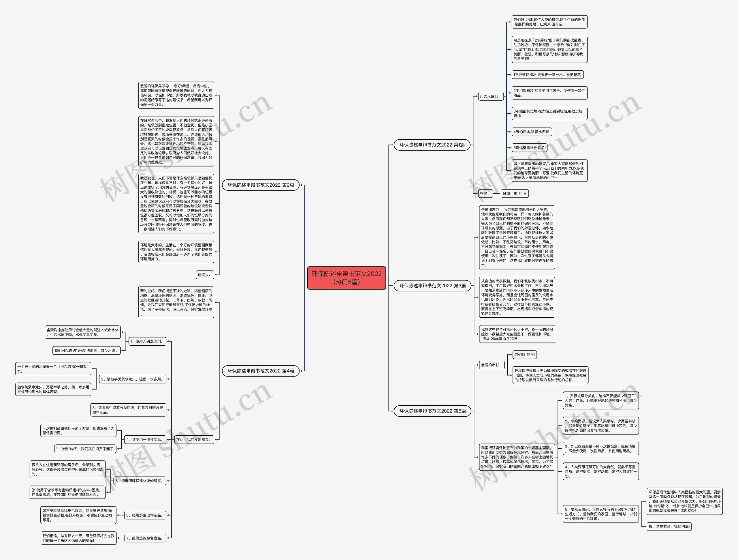 环保陈述申辩书范文2022(热门5篇)思维导图