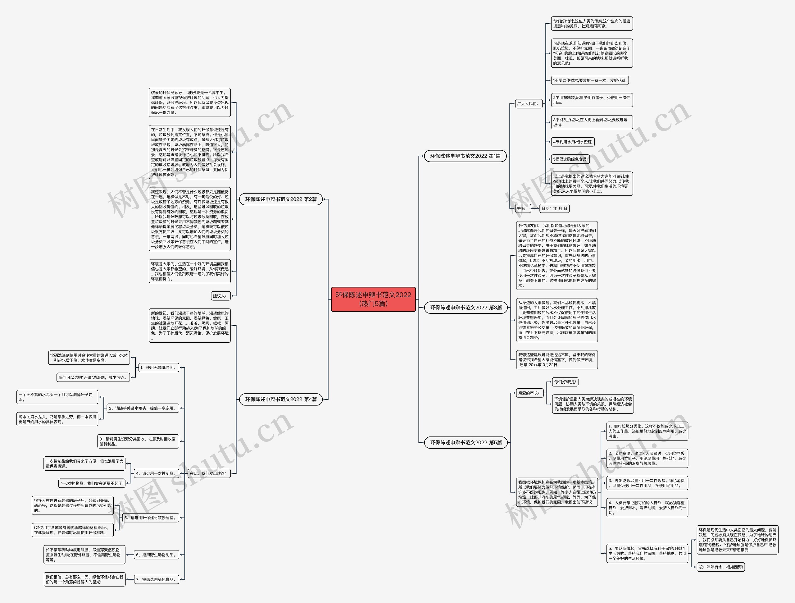 环保陈述申辩书范文2022(热门5篇) 环保陈述申辩书范文2022(热门5篇)
