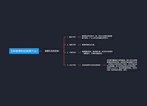 玉和翡翠的区别是什么?