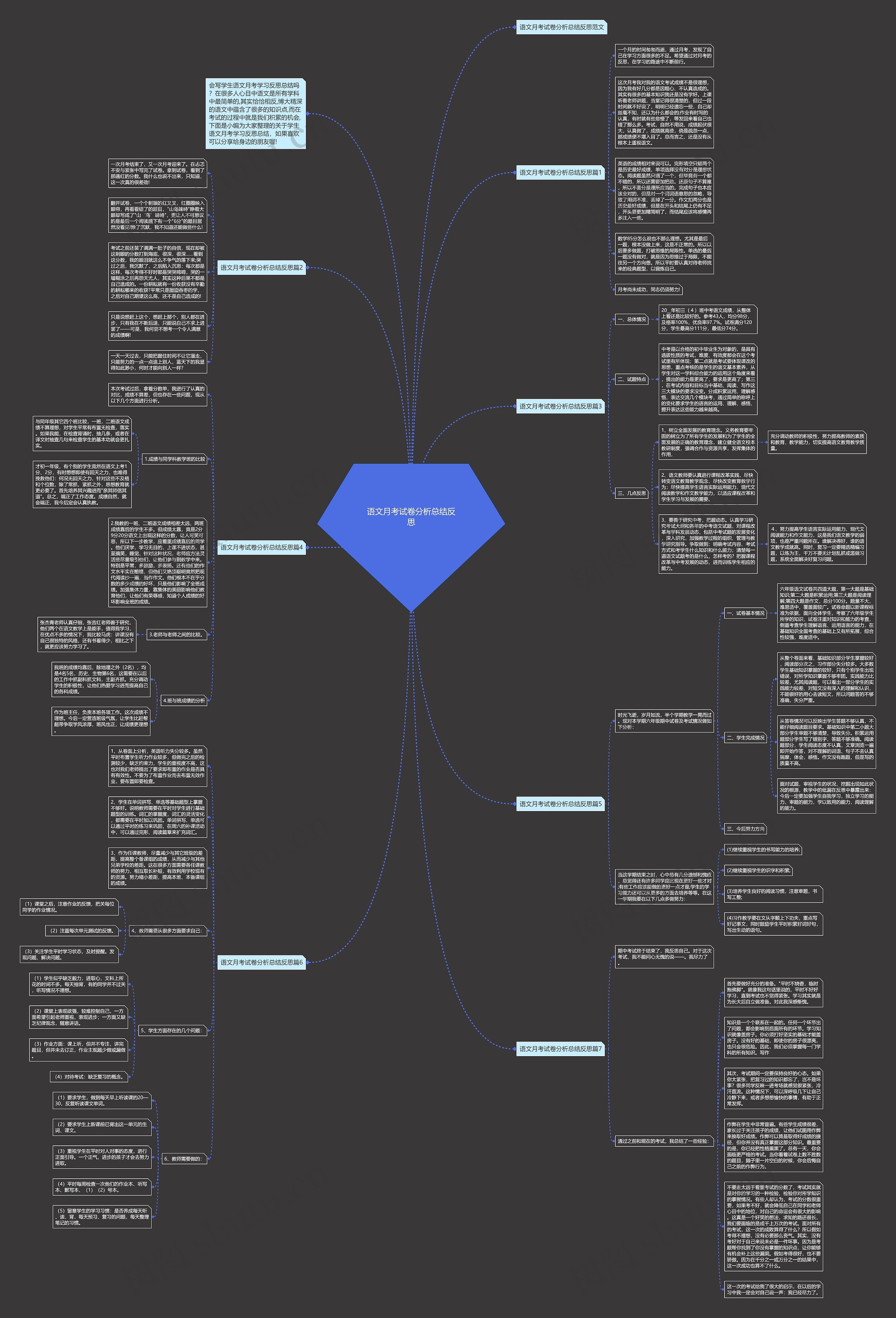 语文月考试卷分析总结反思思维导图