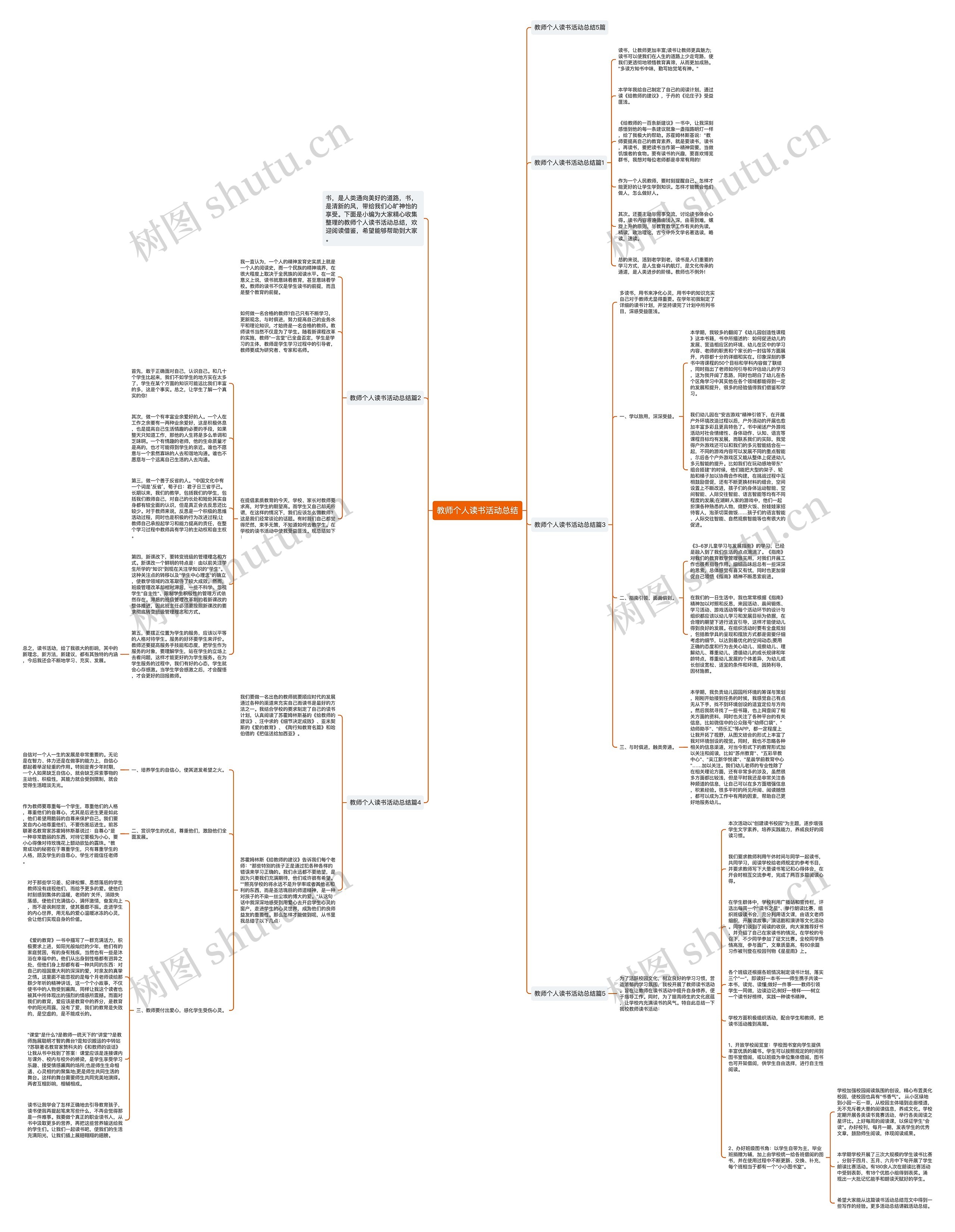 教师个人读书活动总结思维导图