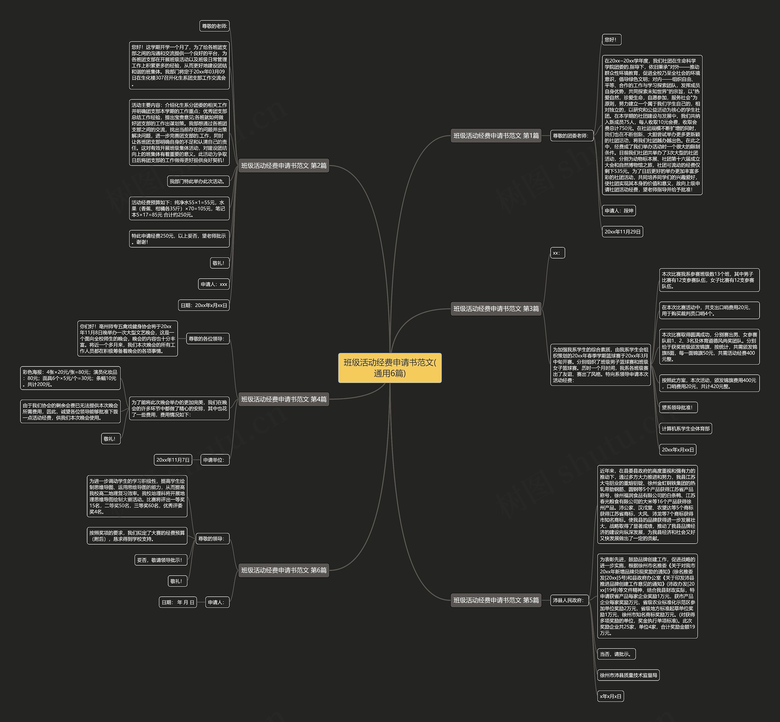 班级活动经费申请书范文(通用6篇)思维导图