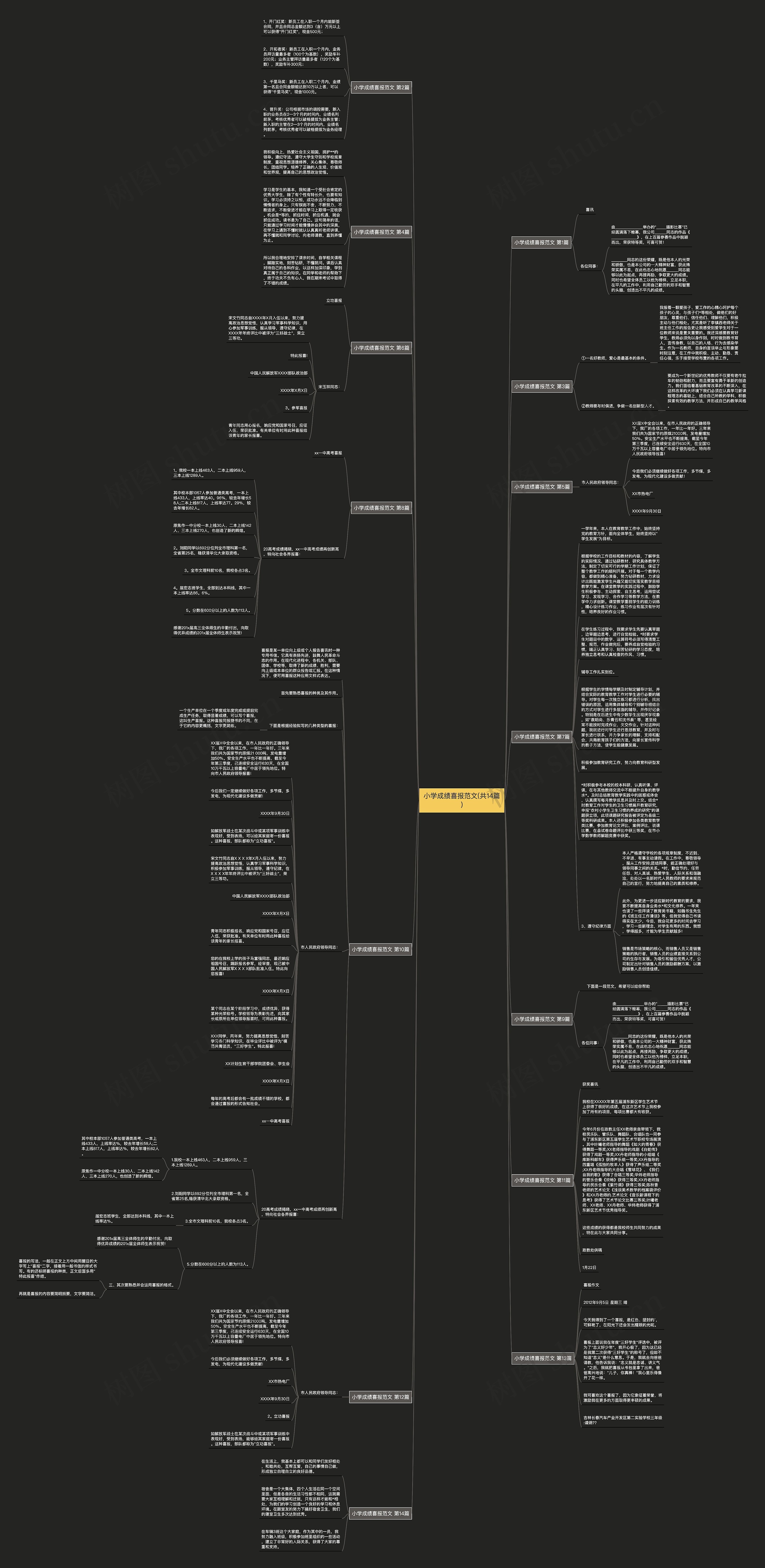 小学成绩喜报范文(共14篇) 小学成绩喜报范文(共14篇)