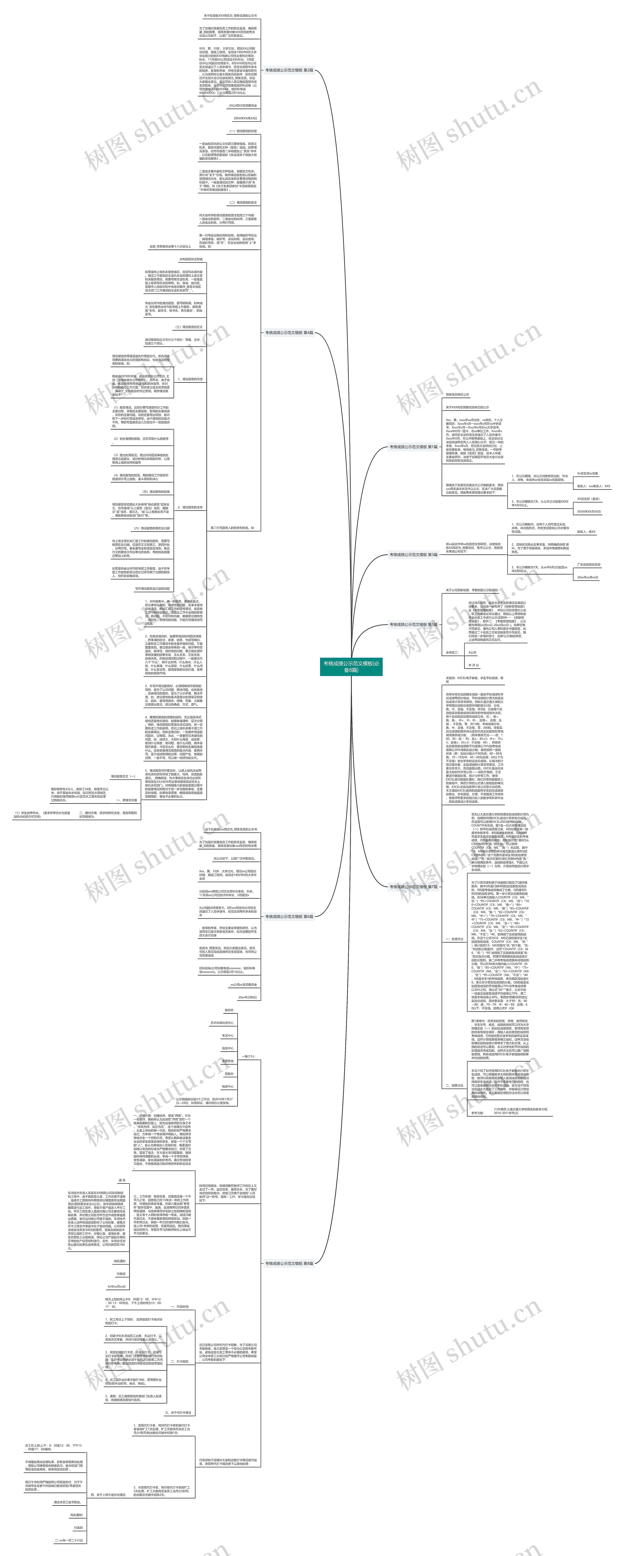 考核成绩公示范文(必备8篇)思维导图