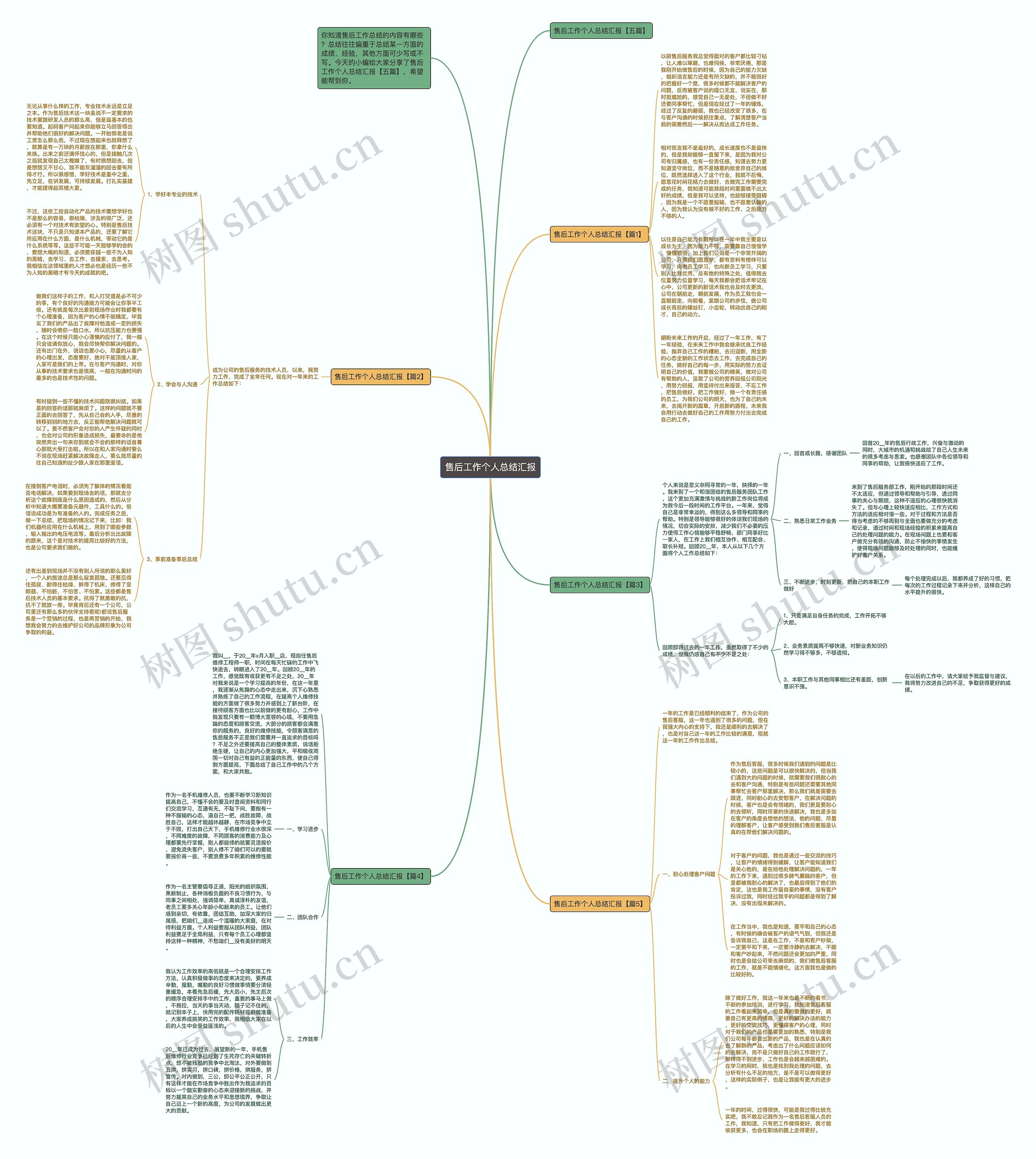 售后工作个人总结汇报思维导图