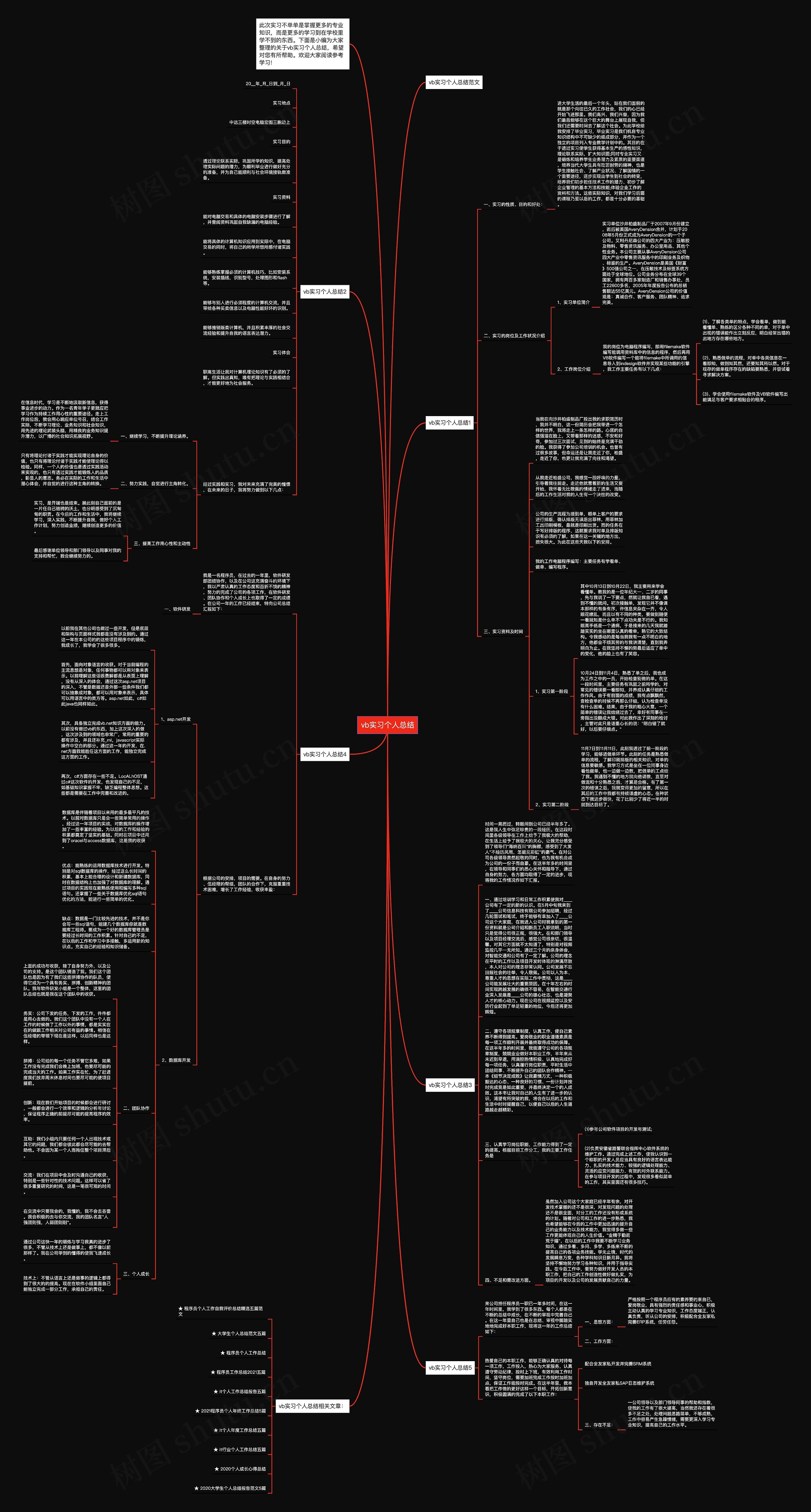 vb实习个人总结思维导图高清图 vb实习个人总结思维导图