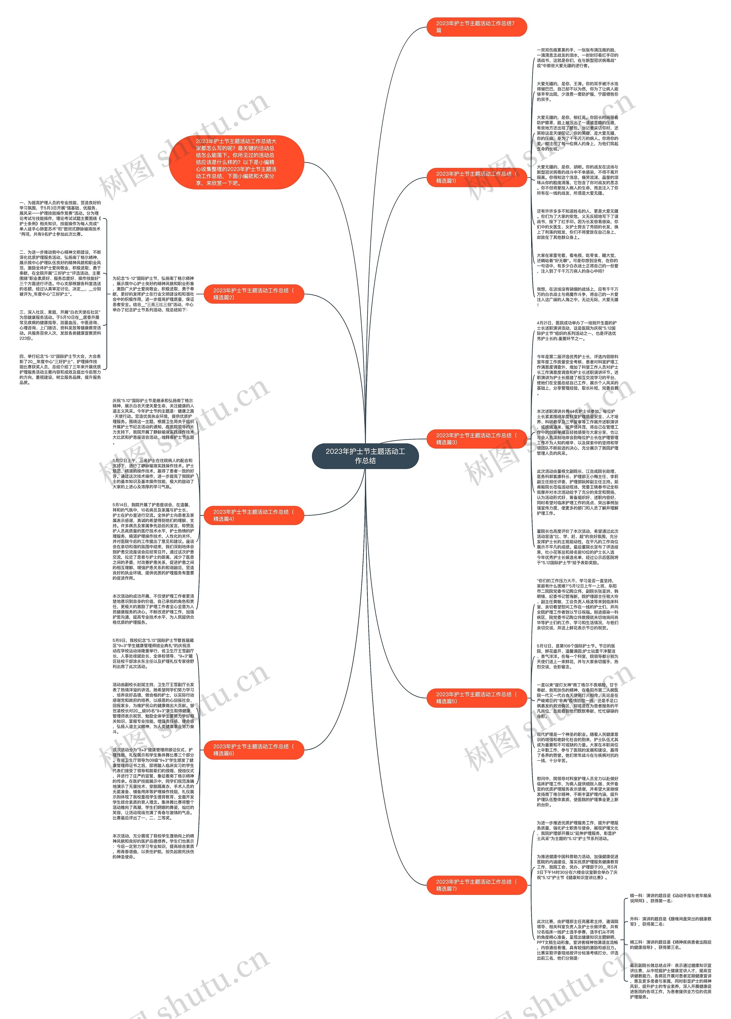 2023年护士节主题活动工作总结思维导图