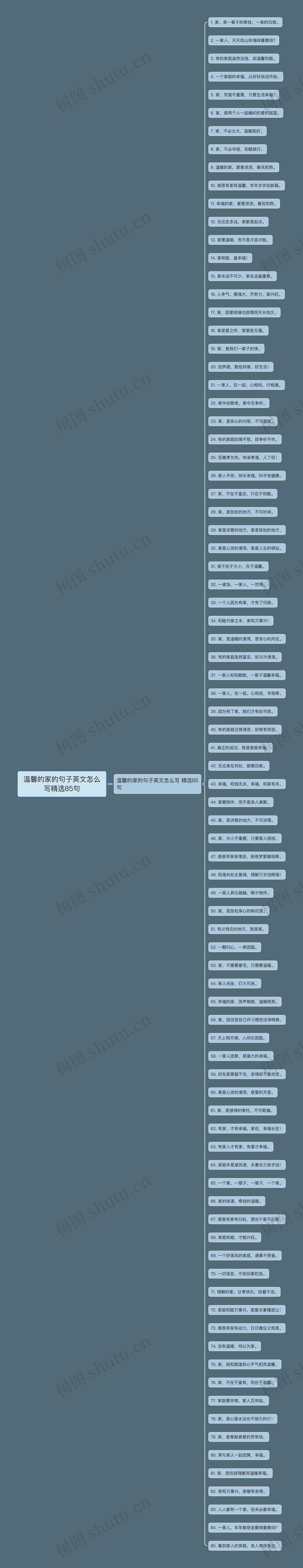 温馨的家的句子英文怎么写精选85句思维导图