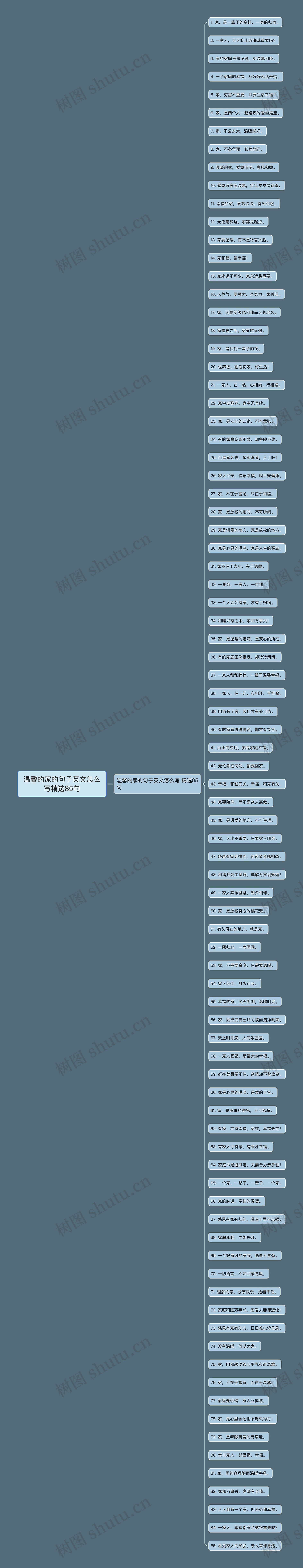 温馨的家的句子英文怎么写精选85句 温馨的家的句子英文怎么写精选85句