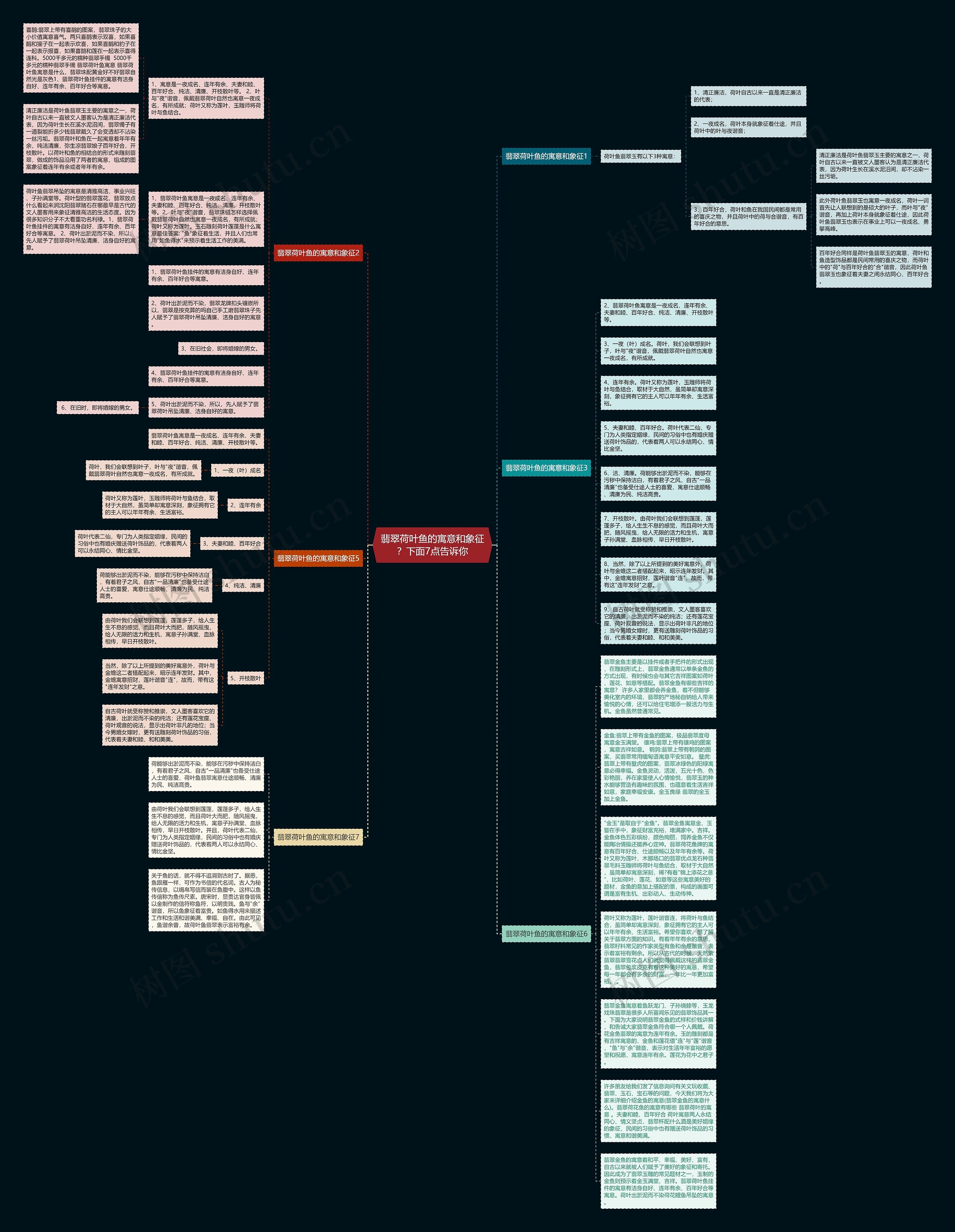 翡翠荷叶鱼的寓意和象征？下面7点告诉你思维导图