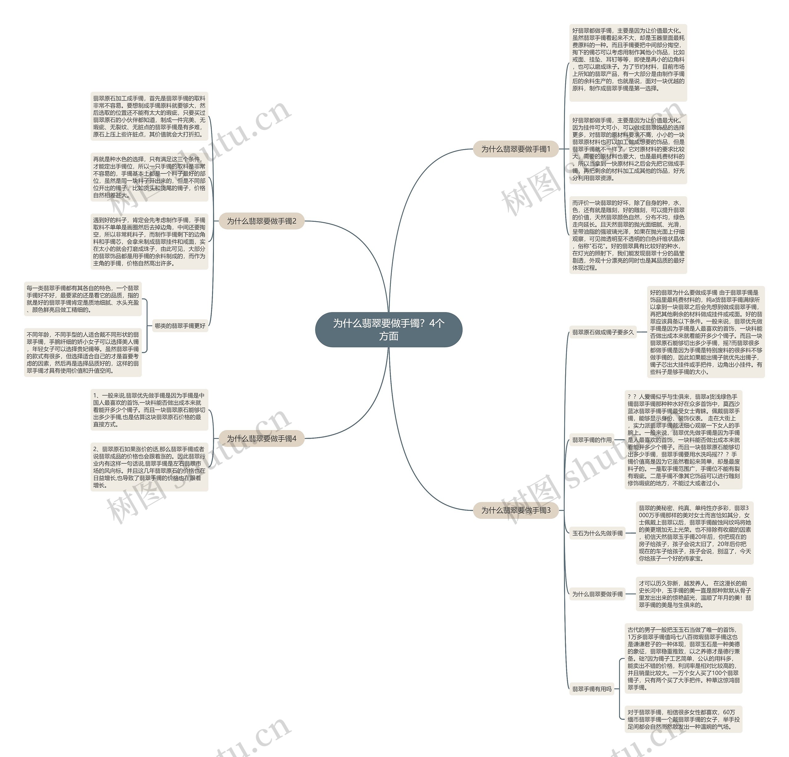 为什么翡翠要做手镯？4个方面思维导图