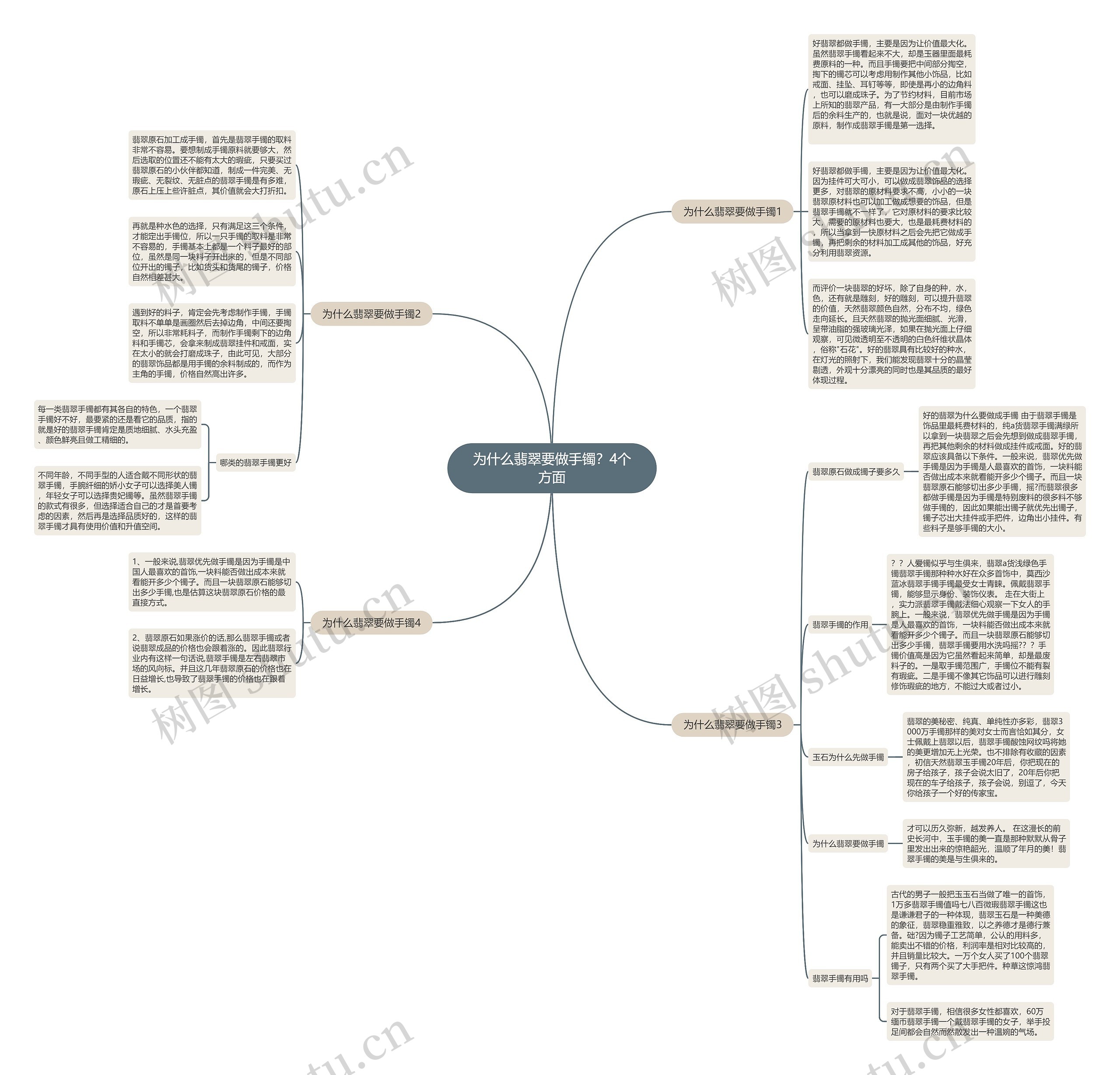 为什么翡翠要做手镯?4个方面 为什么翡翠要做手镯?4个方面
