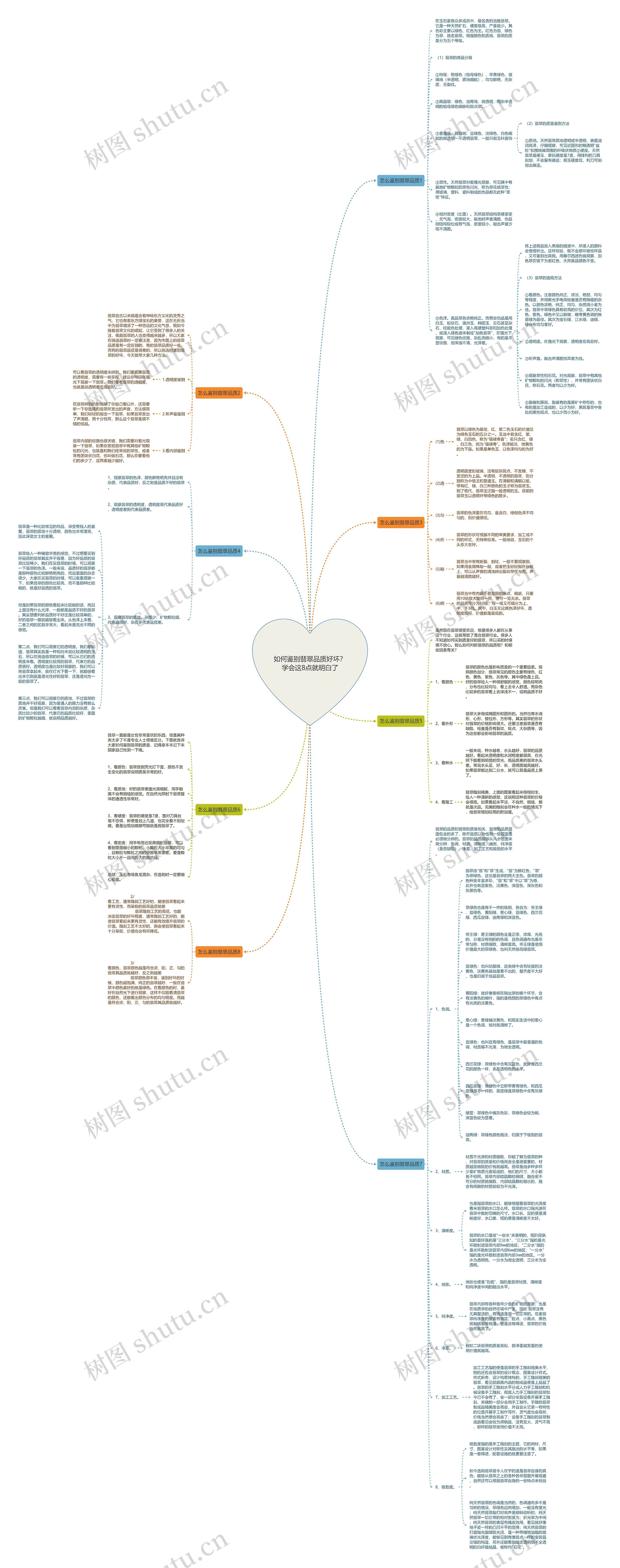 如何鉴别翡翠品质好坏?学会这8点就明白了 如何鉴别翡翠品质好坏?学会这8点就明白了