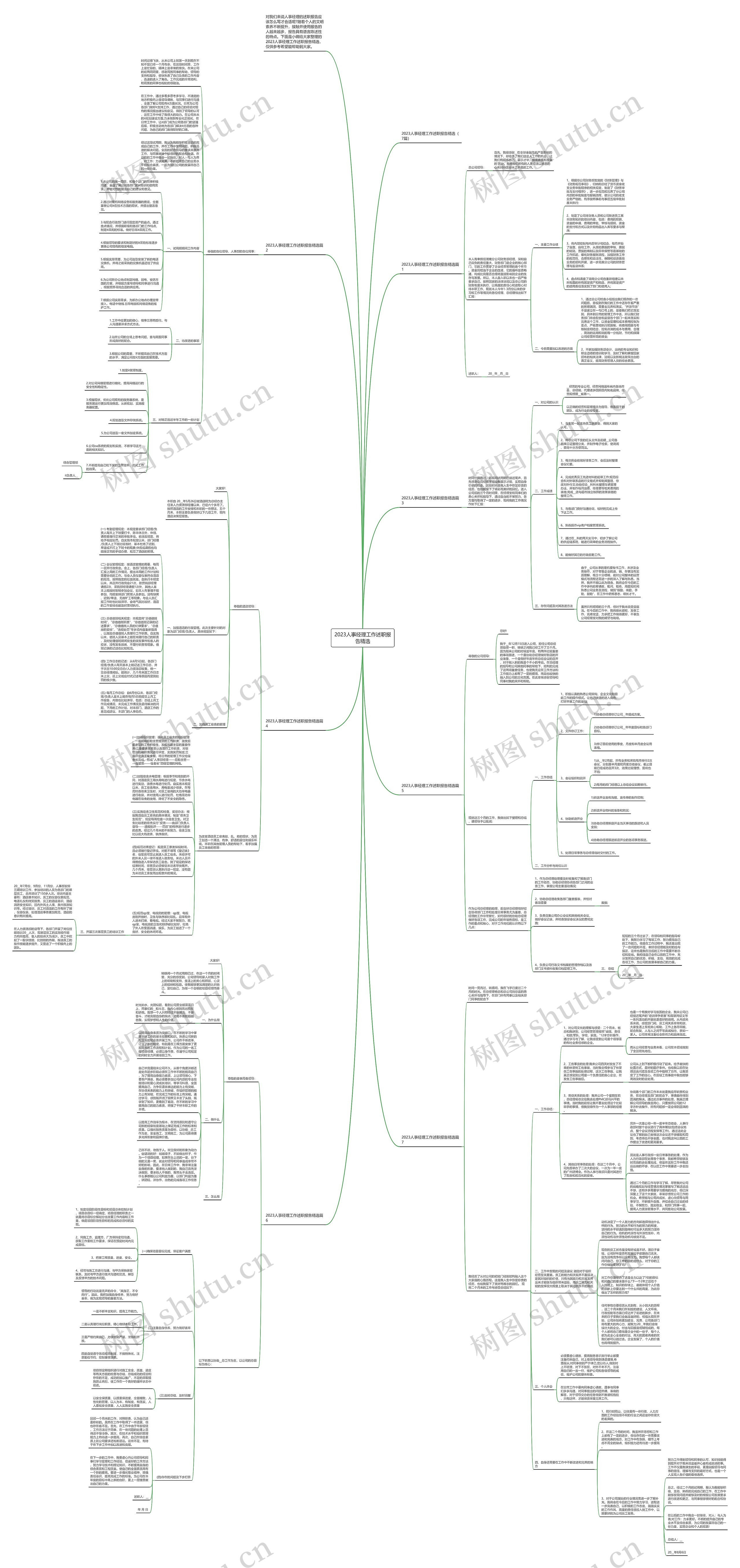 2023人事经理工作述职报告精选思维导图