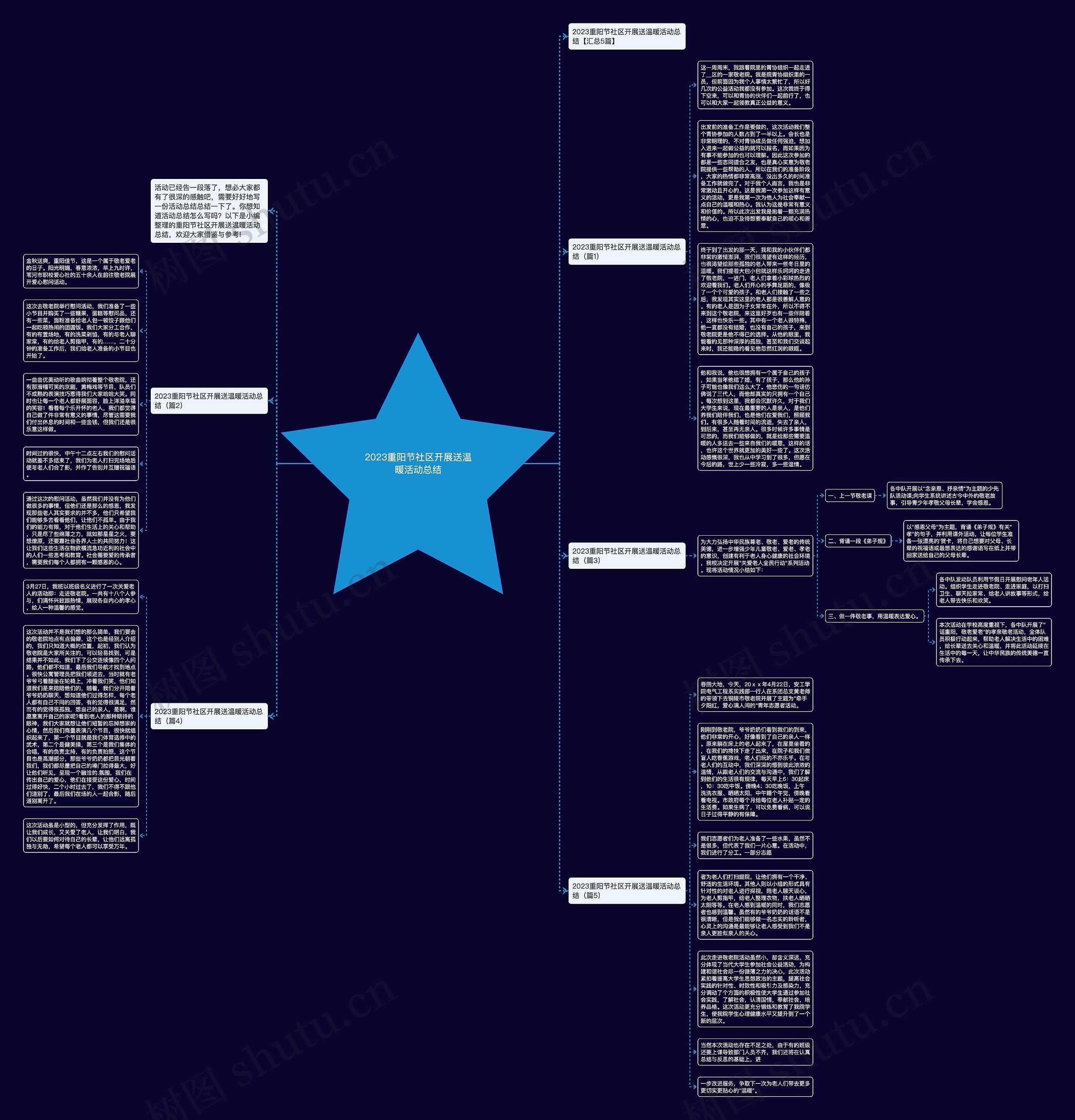 2023重阳节社区开展送温暖活动总结思维导图高清图 2023重阳节社区开展送温暖活动总结思维导图
