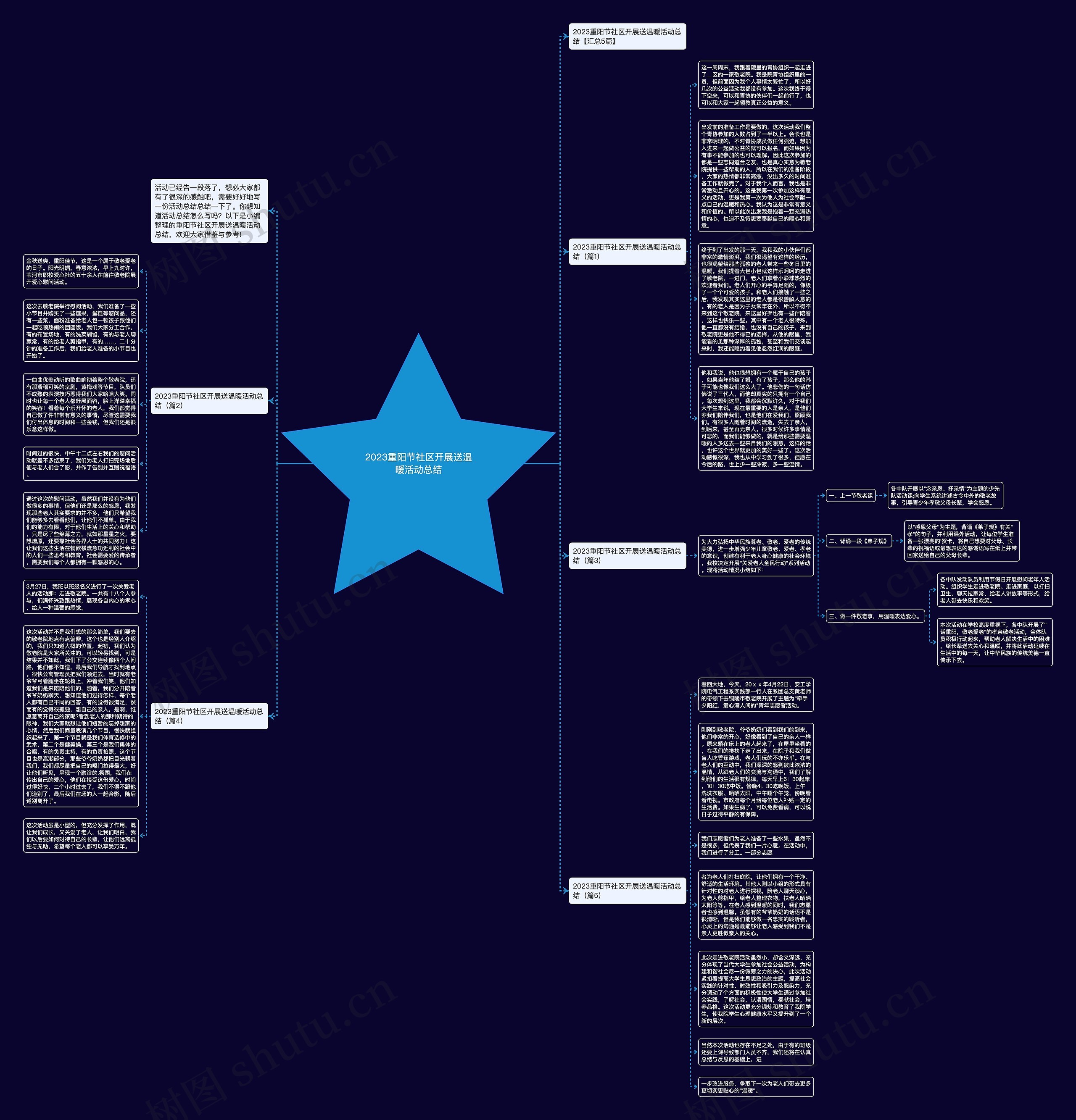 2023重阳节社区开展送温暖活动总结思维导图