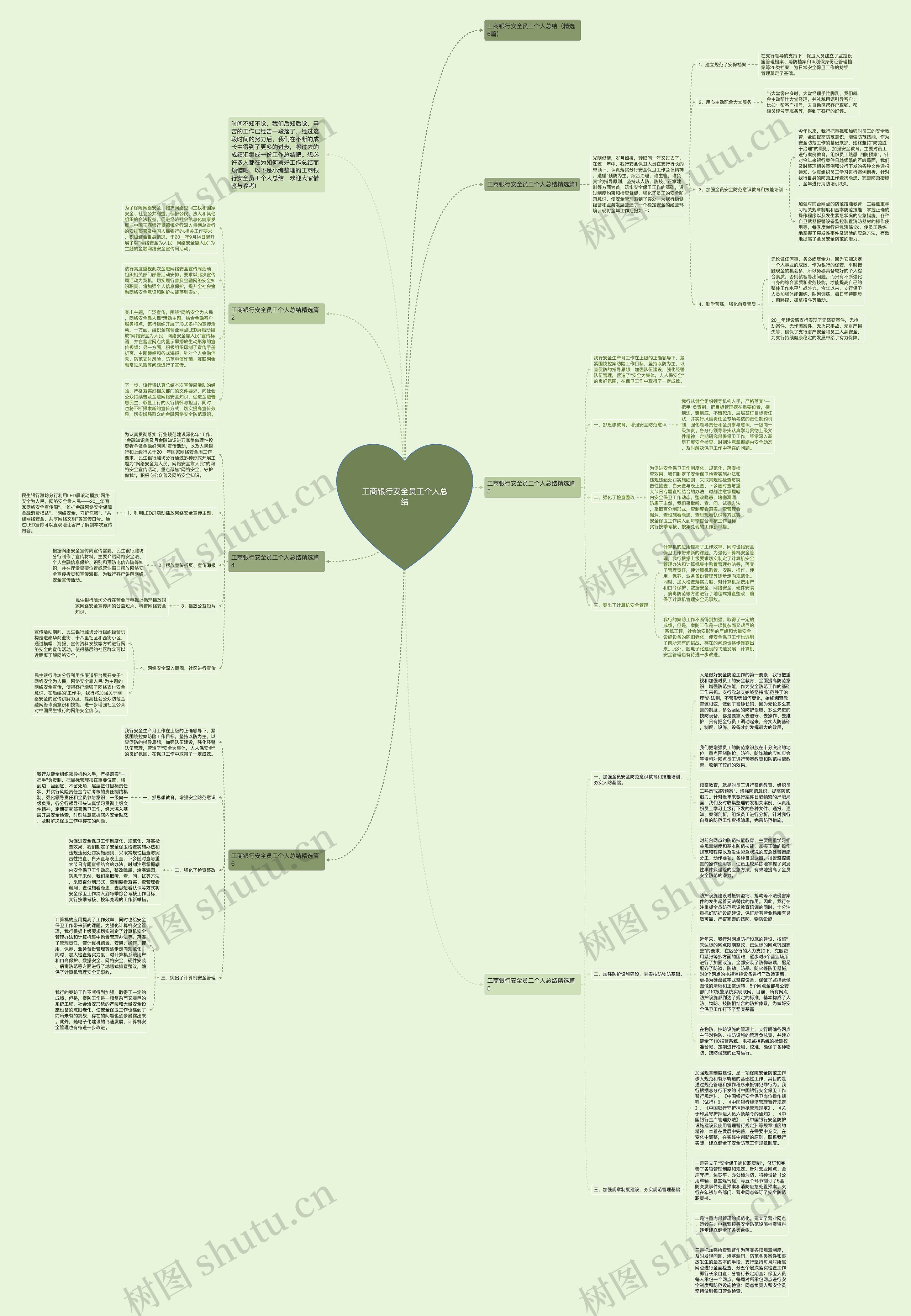 工商银行安全员工个人总结思维导图