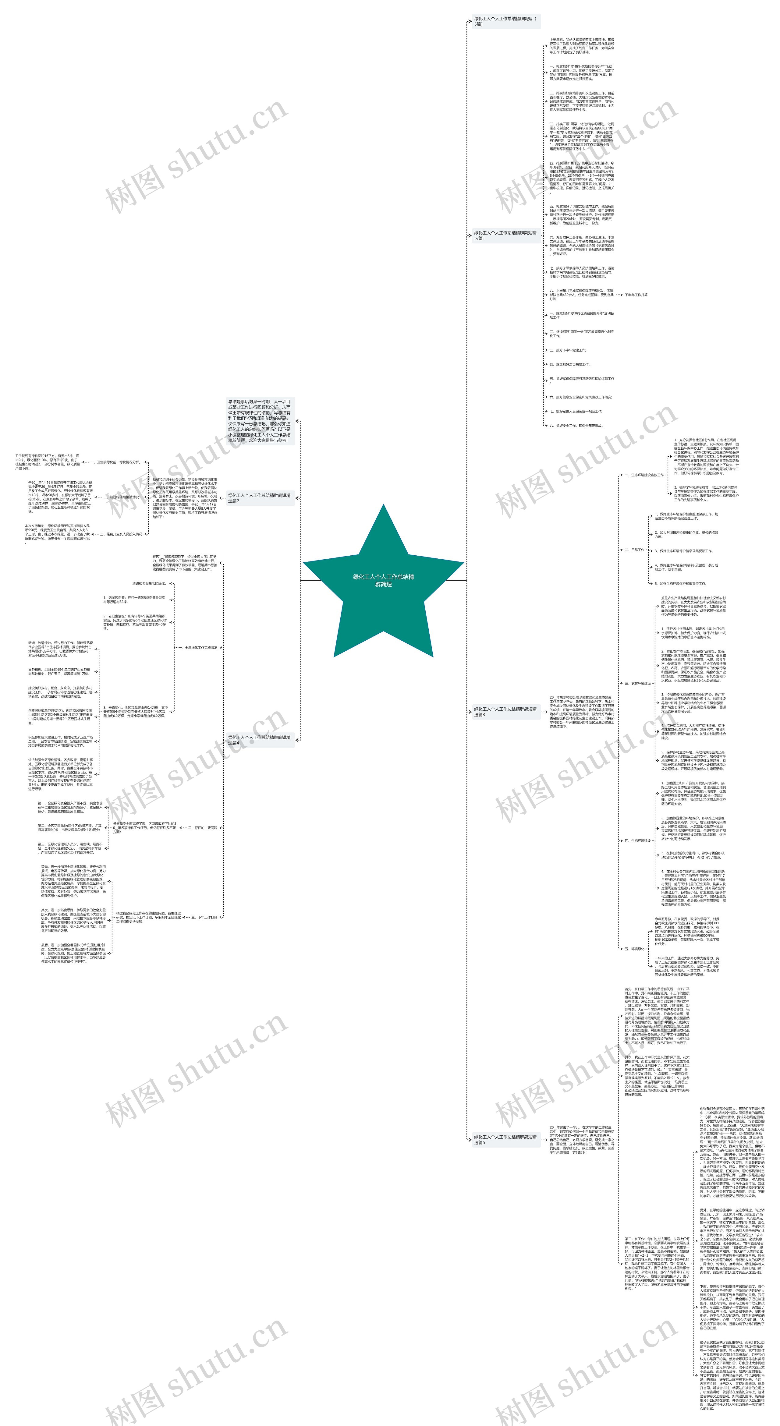 绿化工人个人工作总结精辟简短思维导图