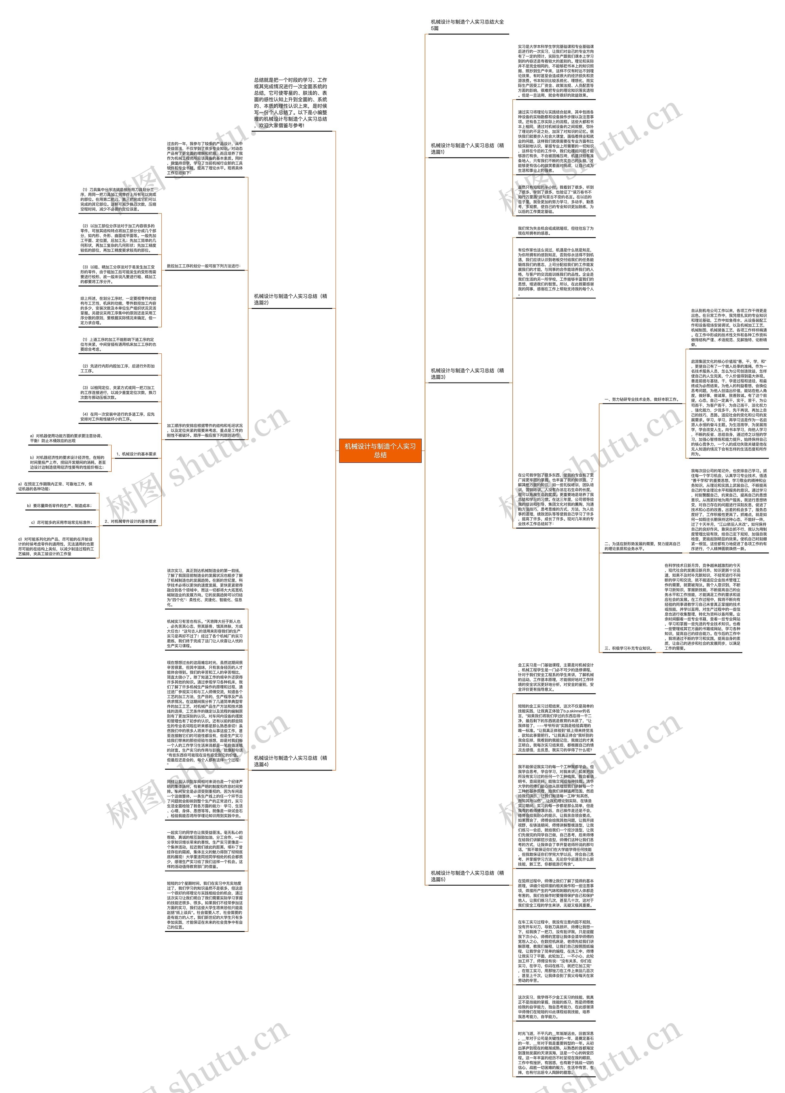 机械设计与制造个人实习总结思维导图