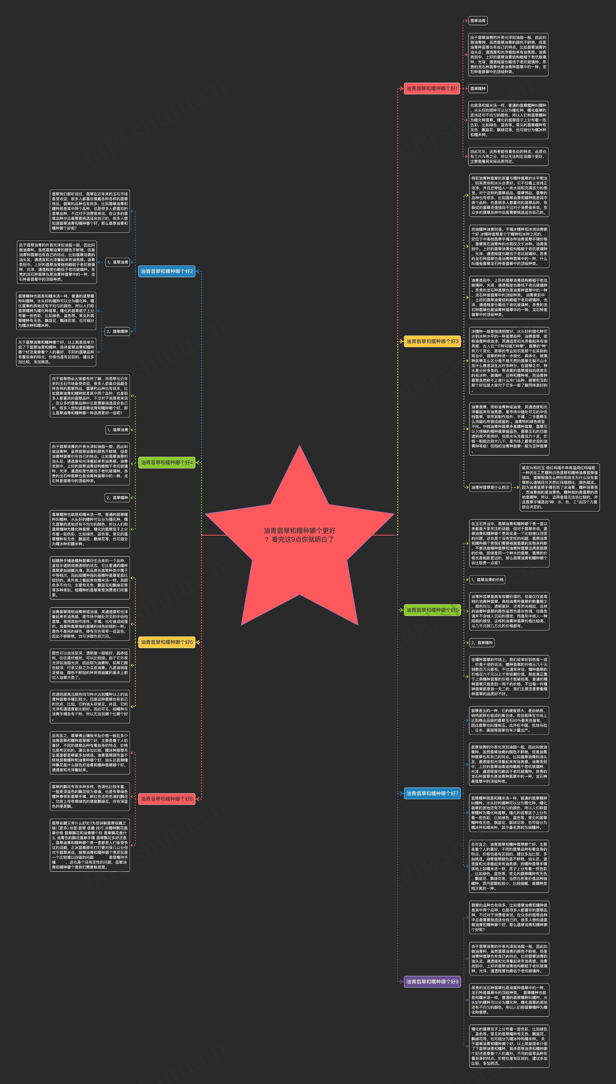油青翡翠和糯种哪个更好？看完这9点你就明白了思维导图