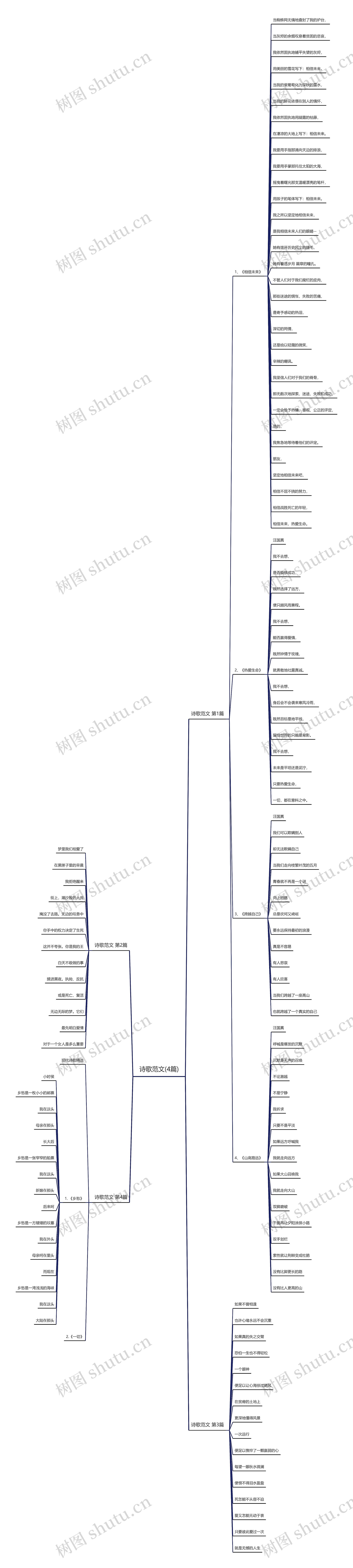 诗歌范文(4篇)思维导图