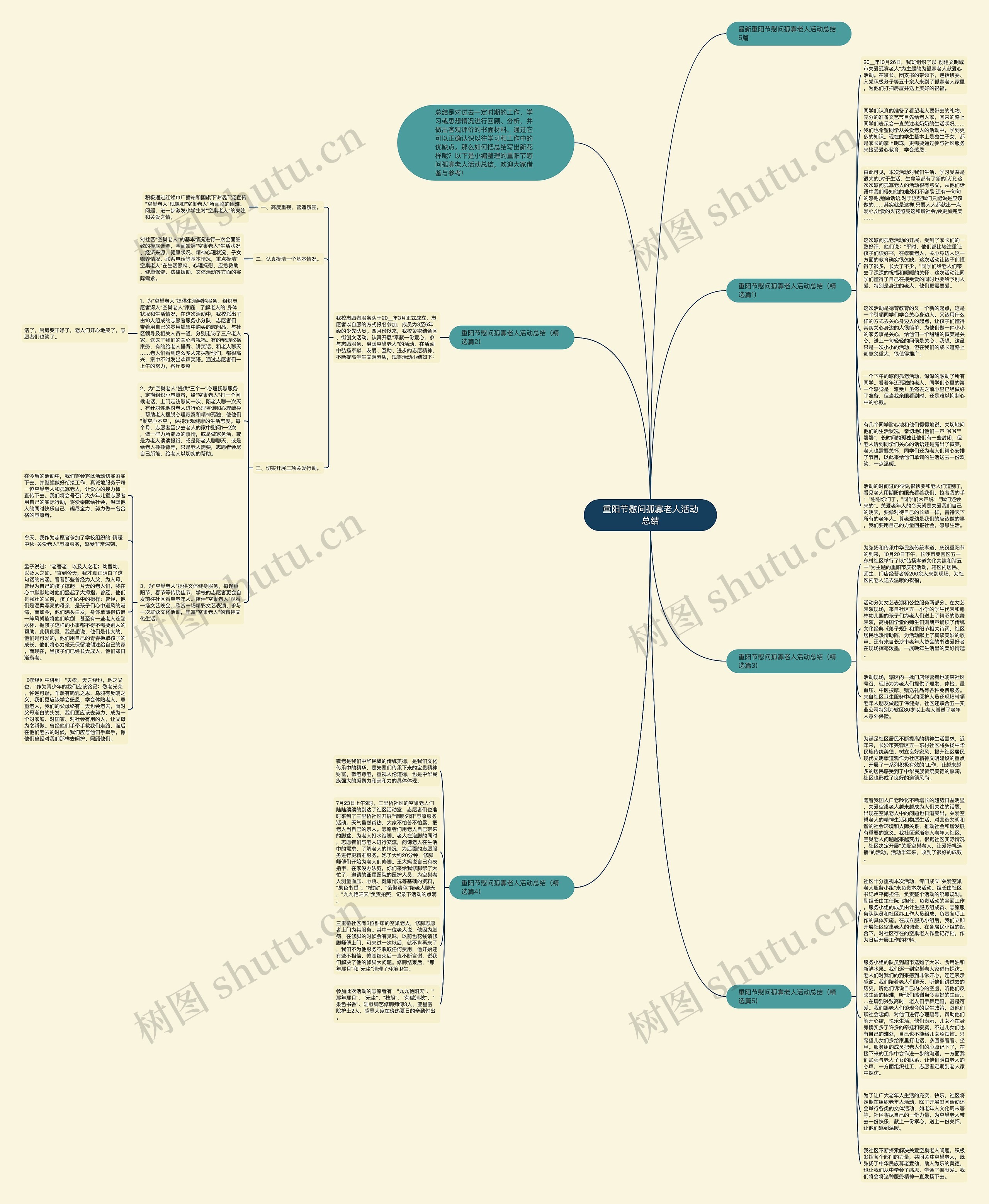 重阳节慰问孤寡老人活动总结思维导图