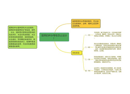 翡翠的种水等级怎么划分？