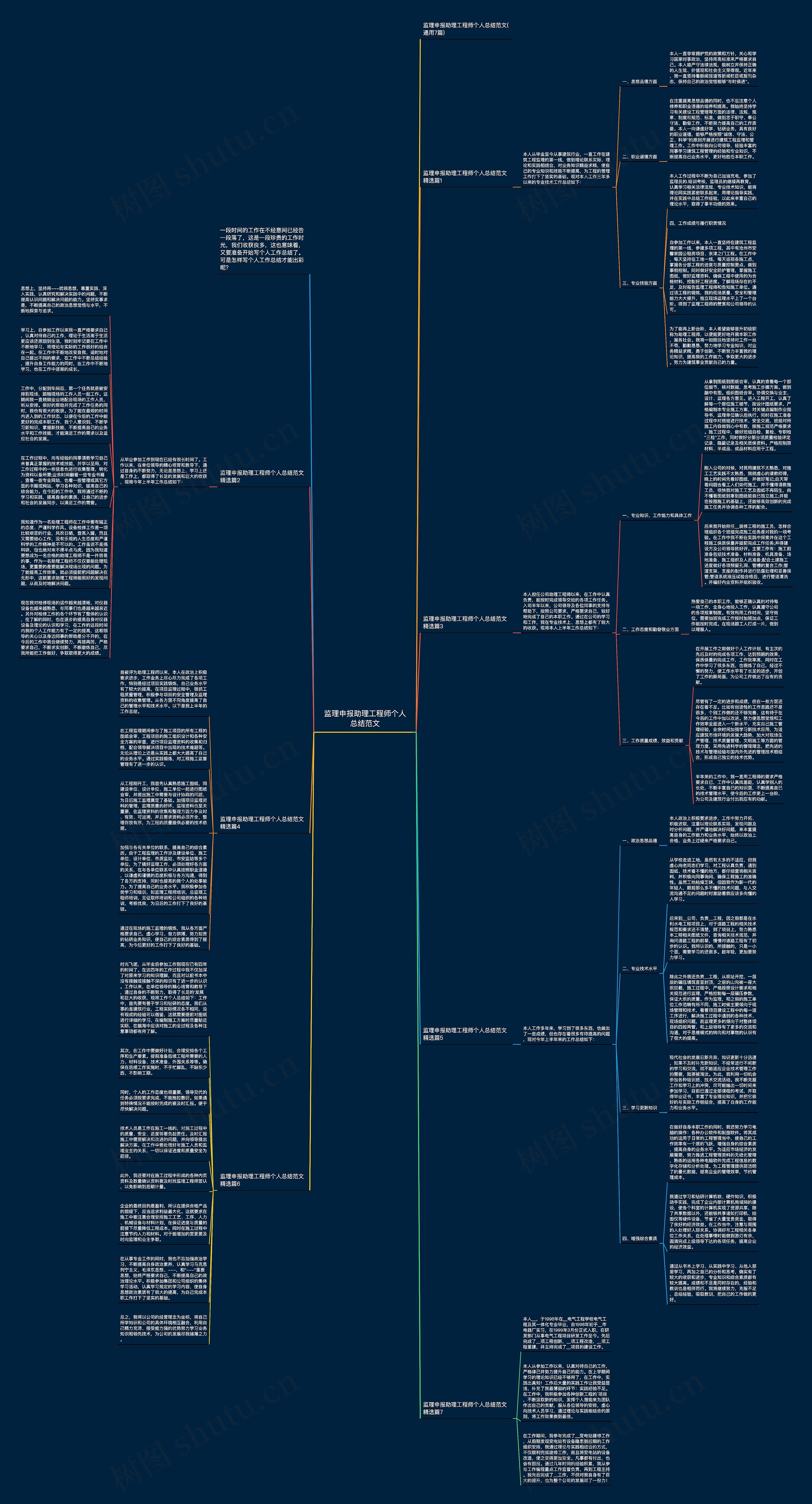 监理申报助理工程师个人总结范文思维导图