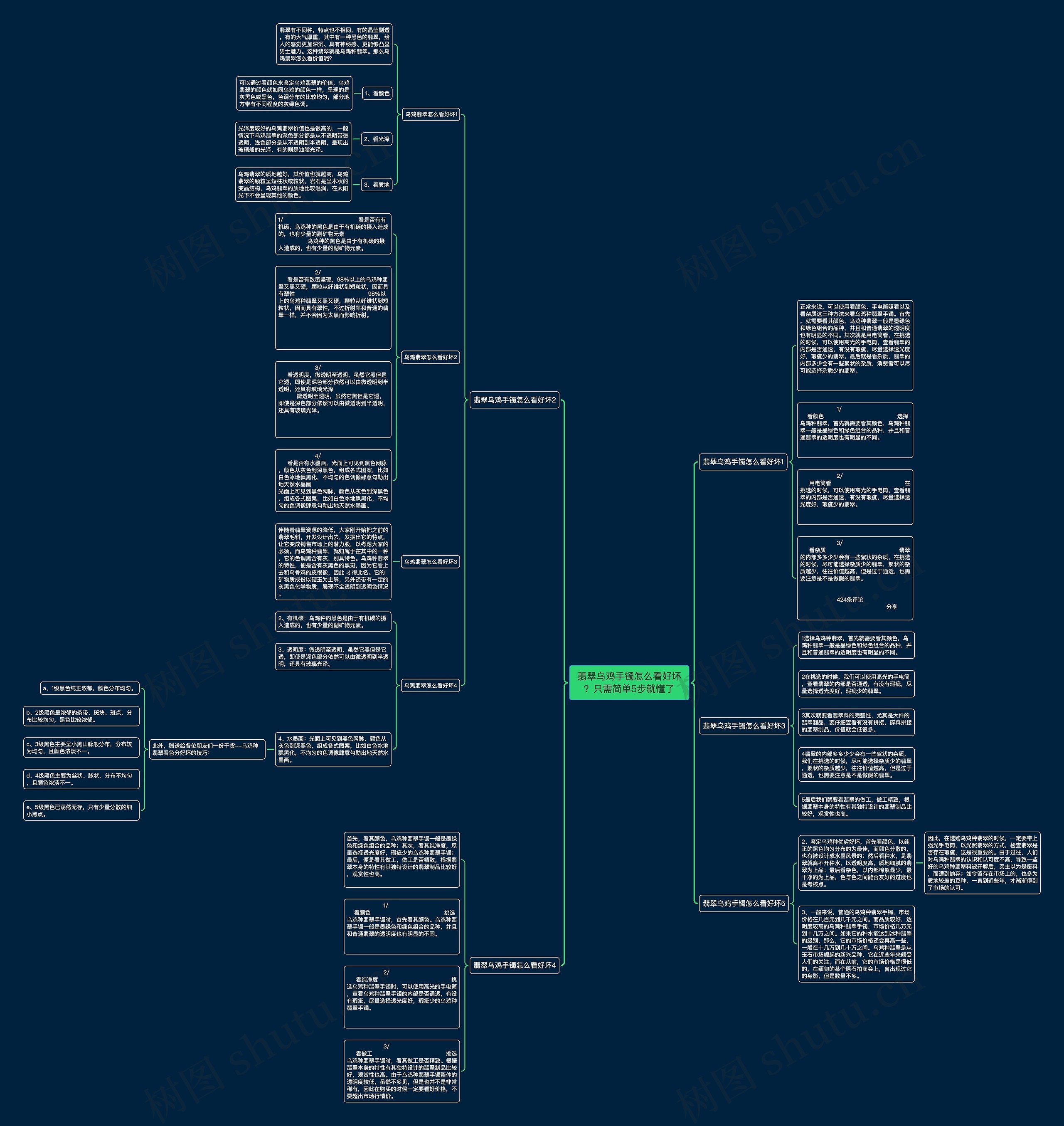 翡翠乌鸡手镯怎么看好坏？只需简单5步就懂了思维导图